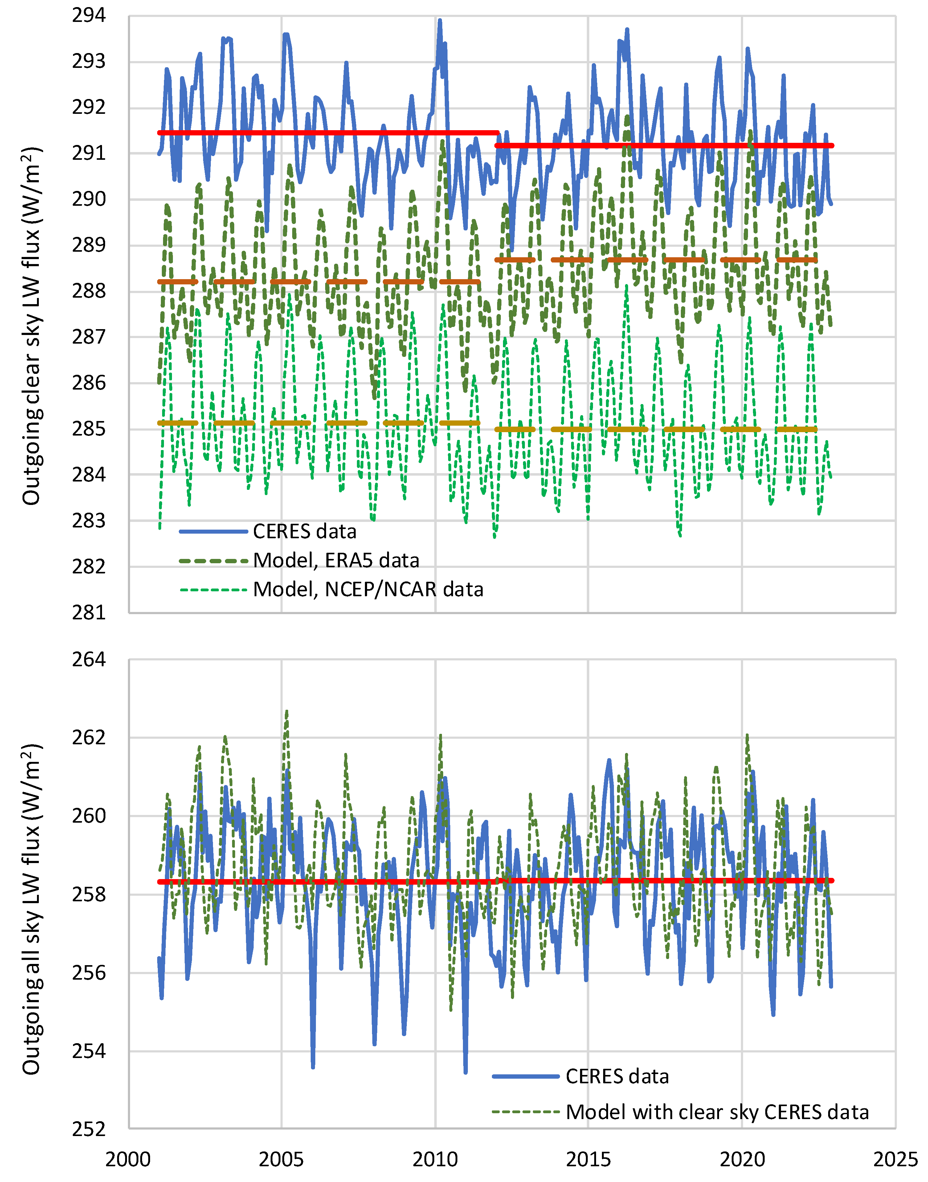 Preprints 103034 g020