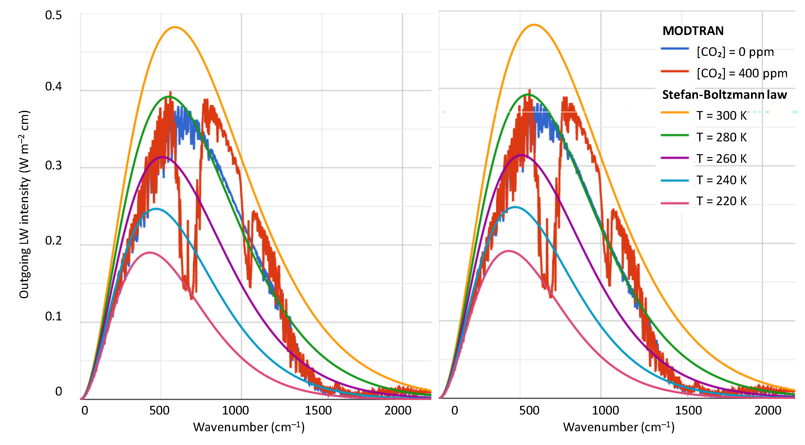 Preprints 103034 g021