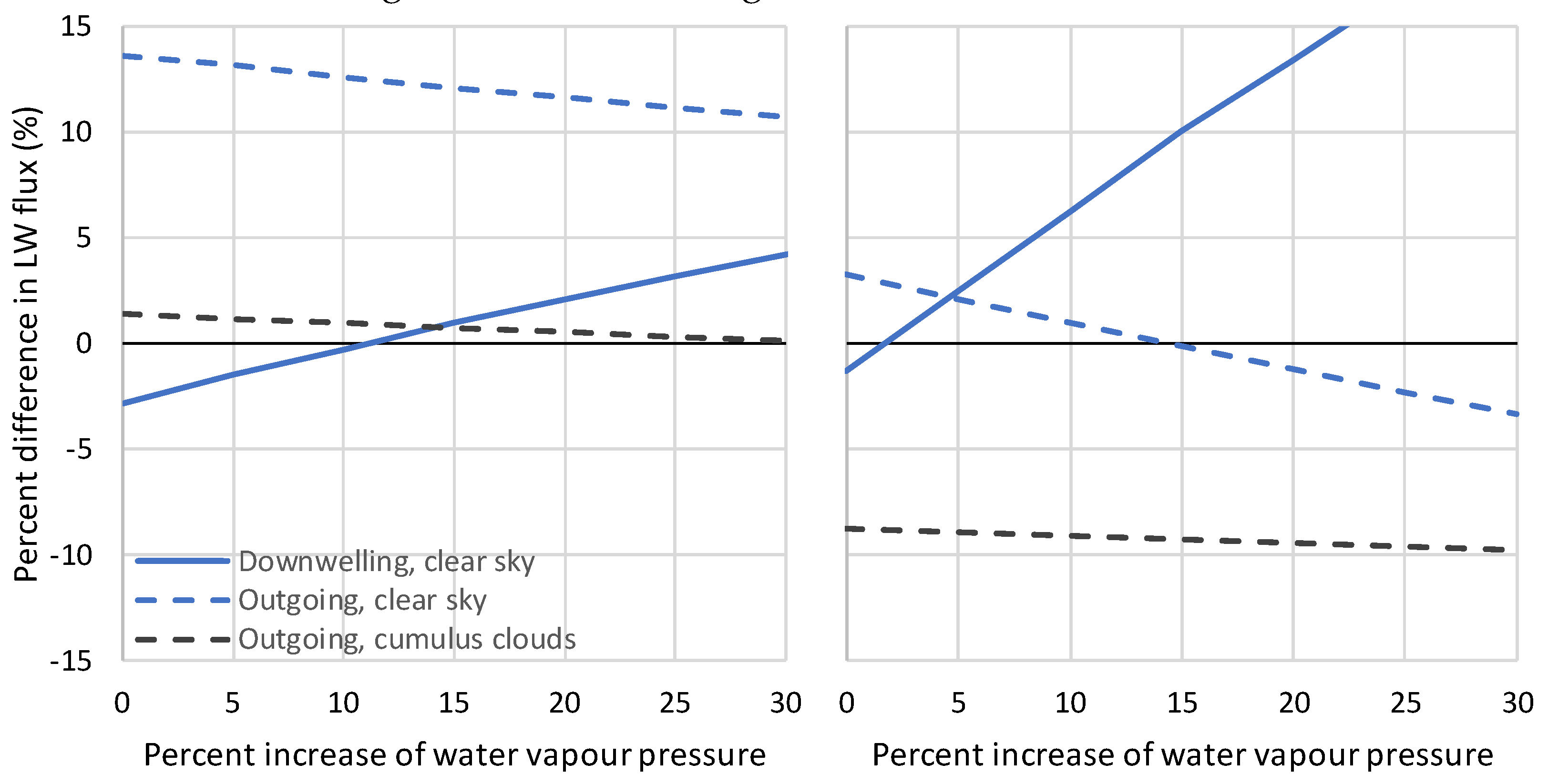 Preprints 103034 g022