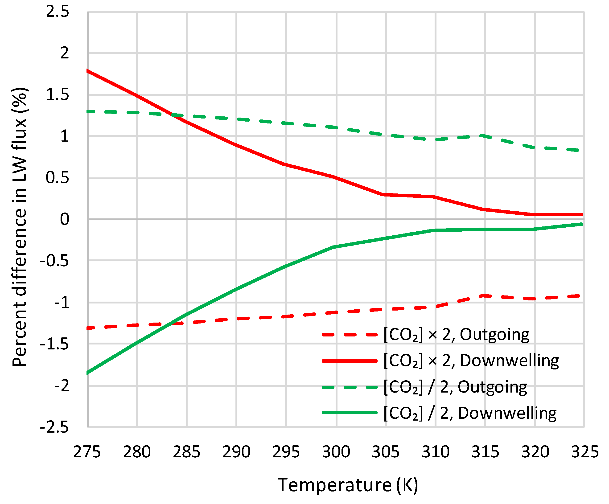 Preprints 103034 g023