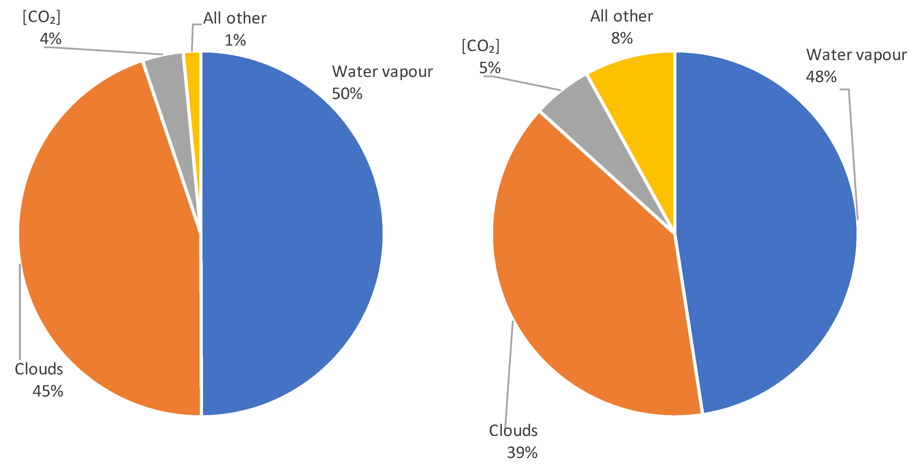 Preprints 103034 g024