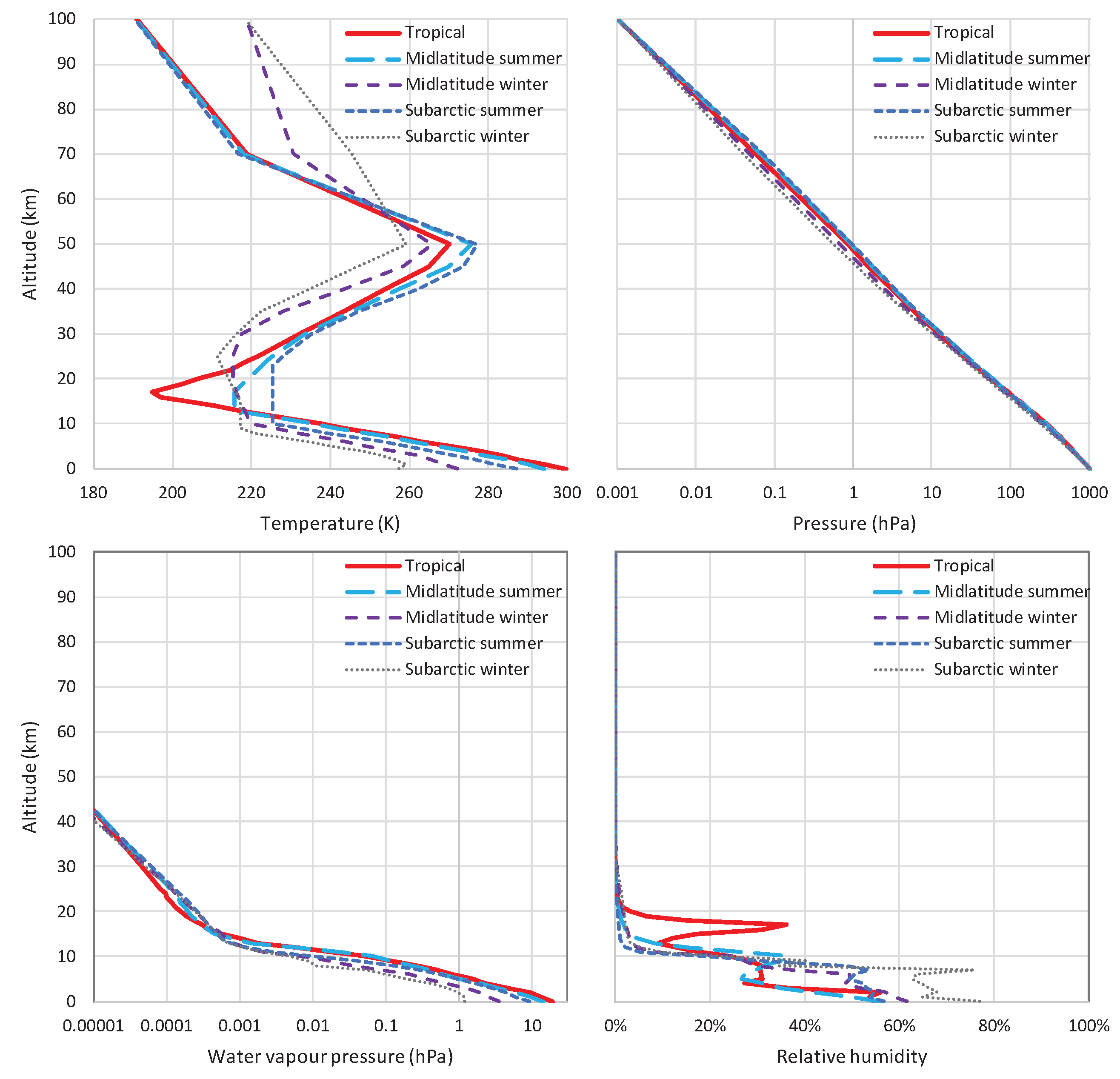 Preprints 103034 g0a1