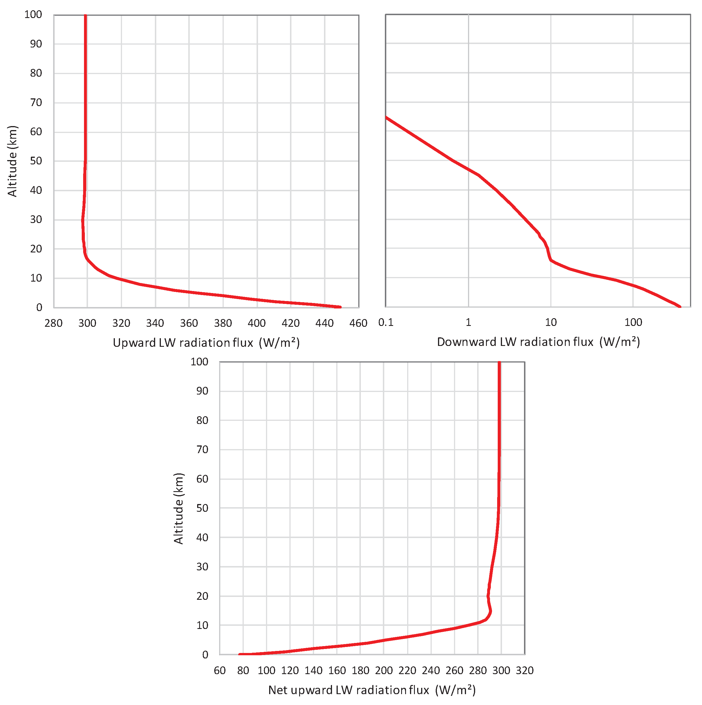 Preprints 103034 g0a2