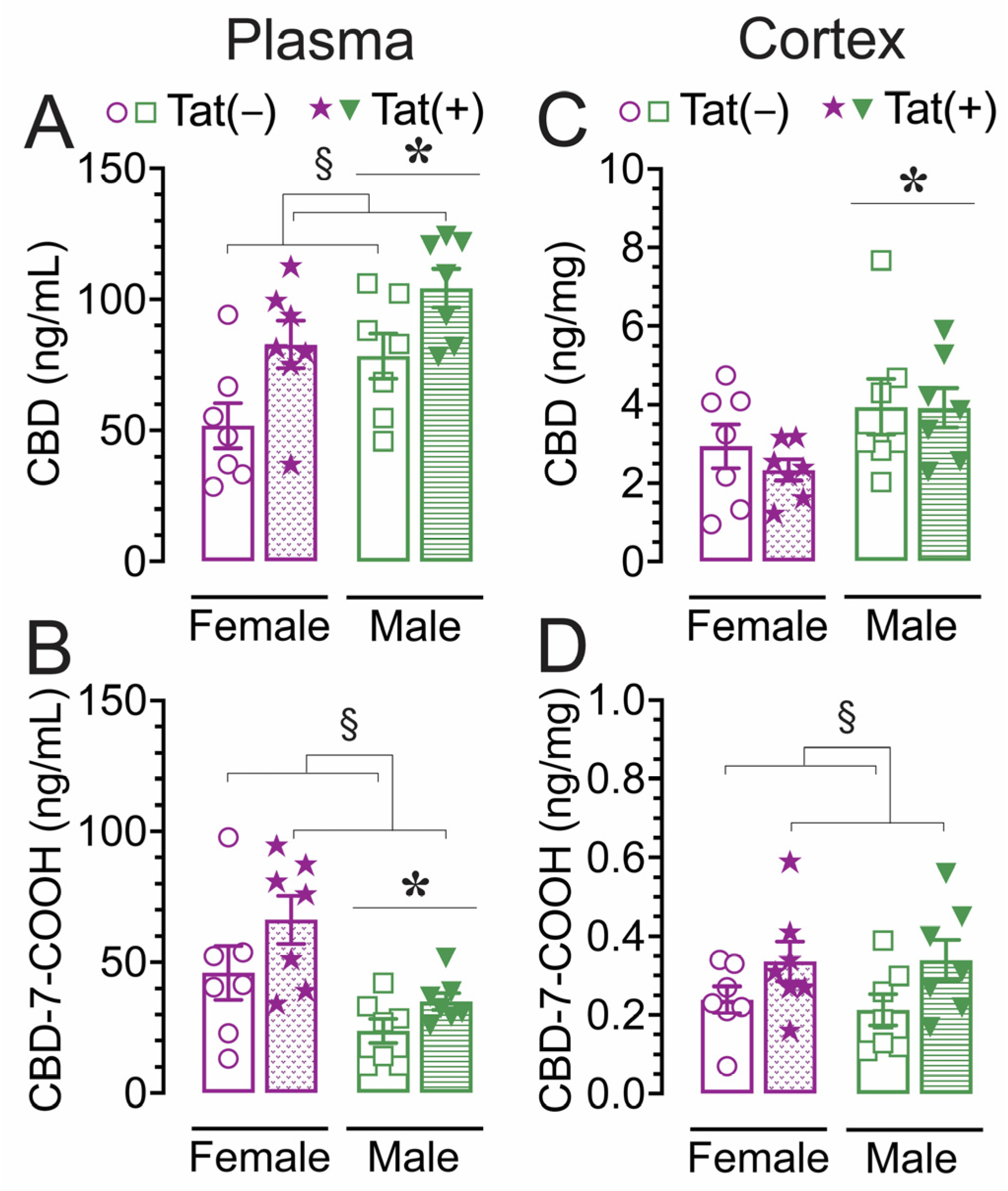 Preprints 87826 g005