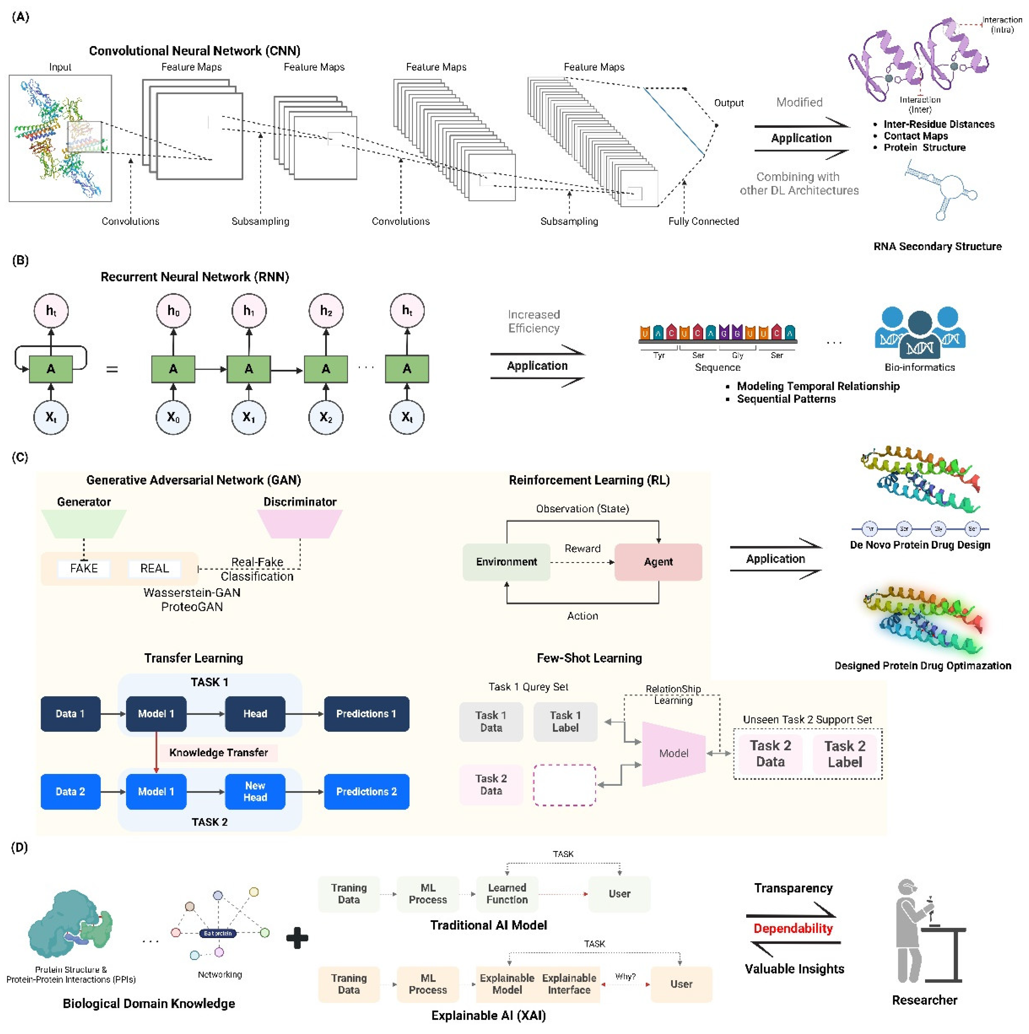 Preprints 116858 g001