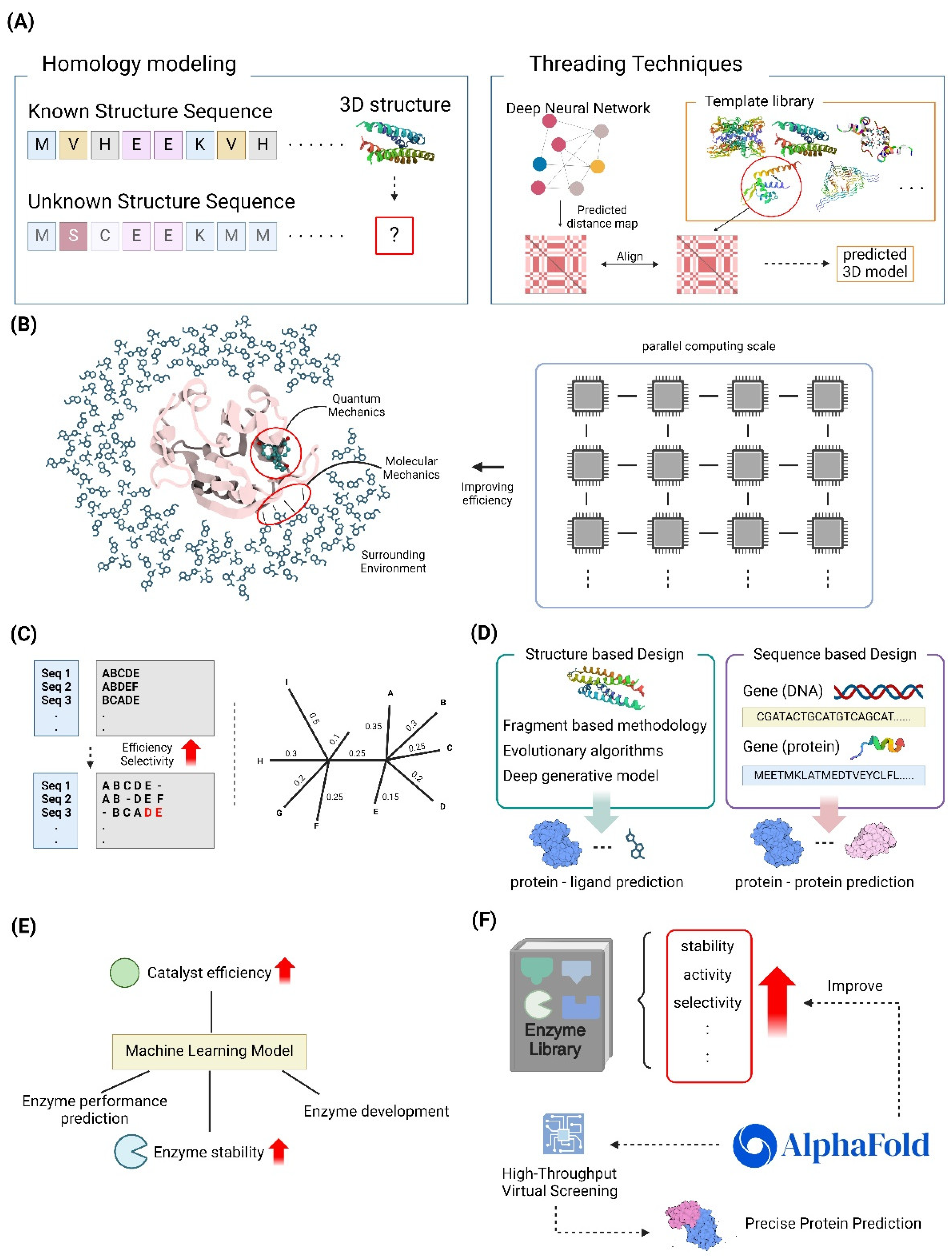 Preprints 116858 g002