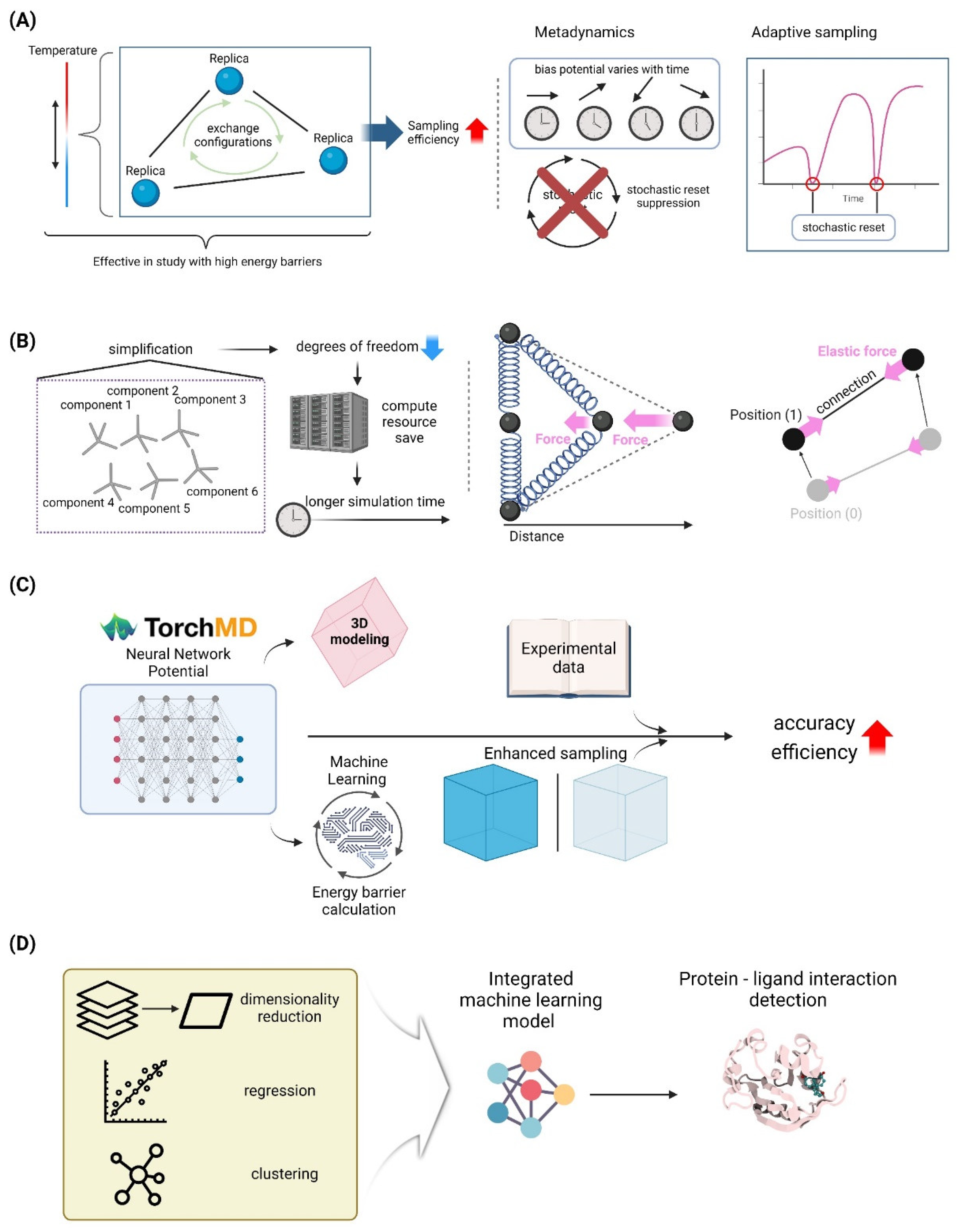 Preprints 116858 g003