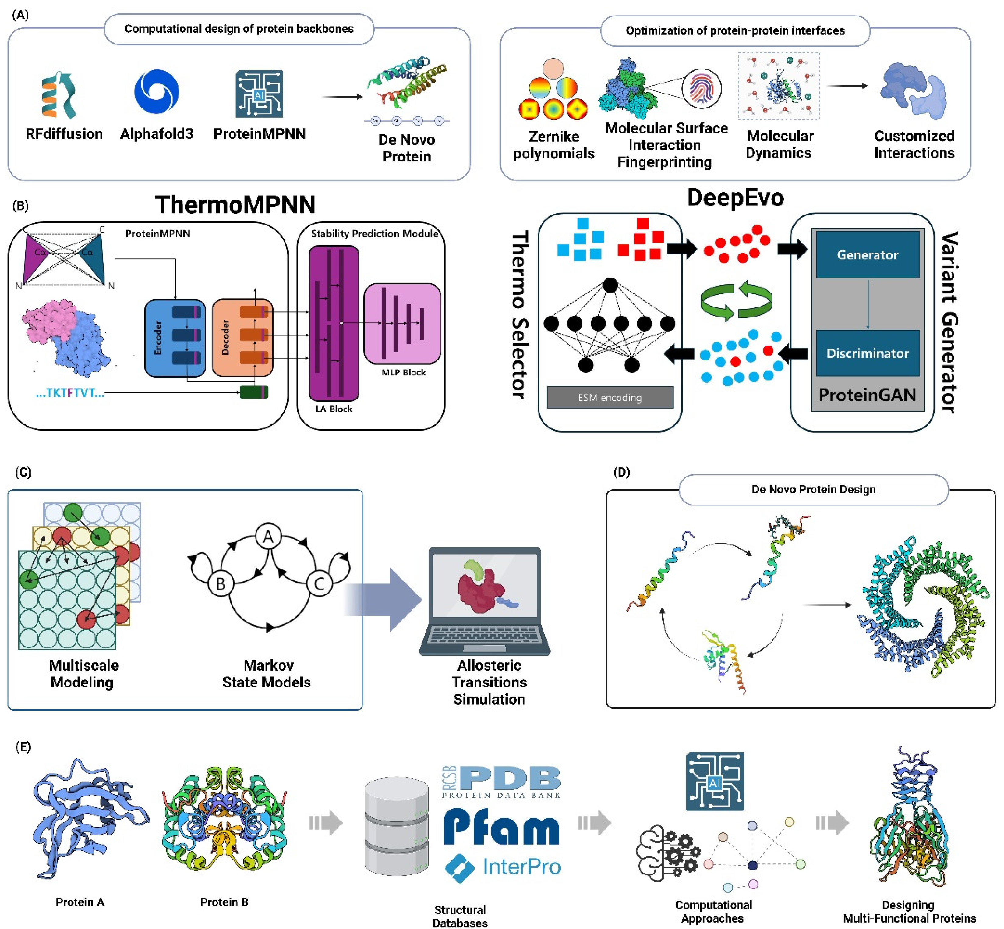 Preprints 116858 g005