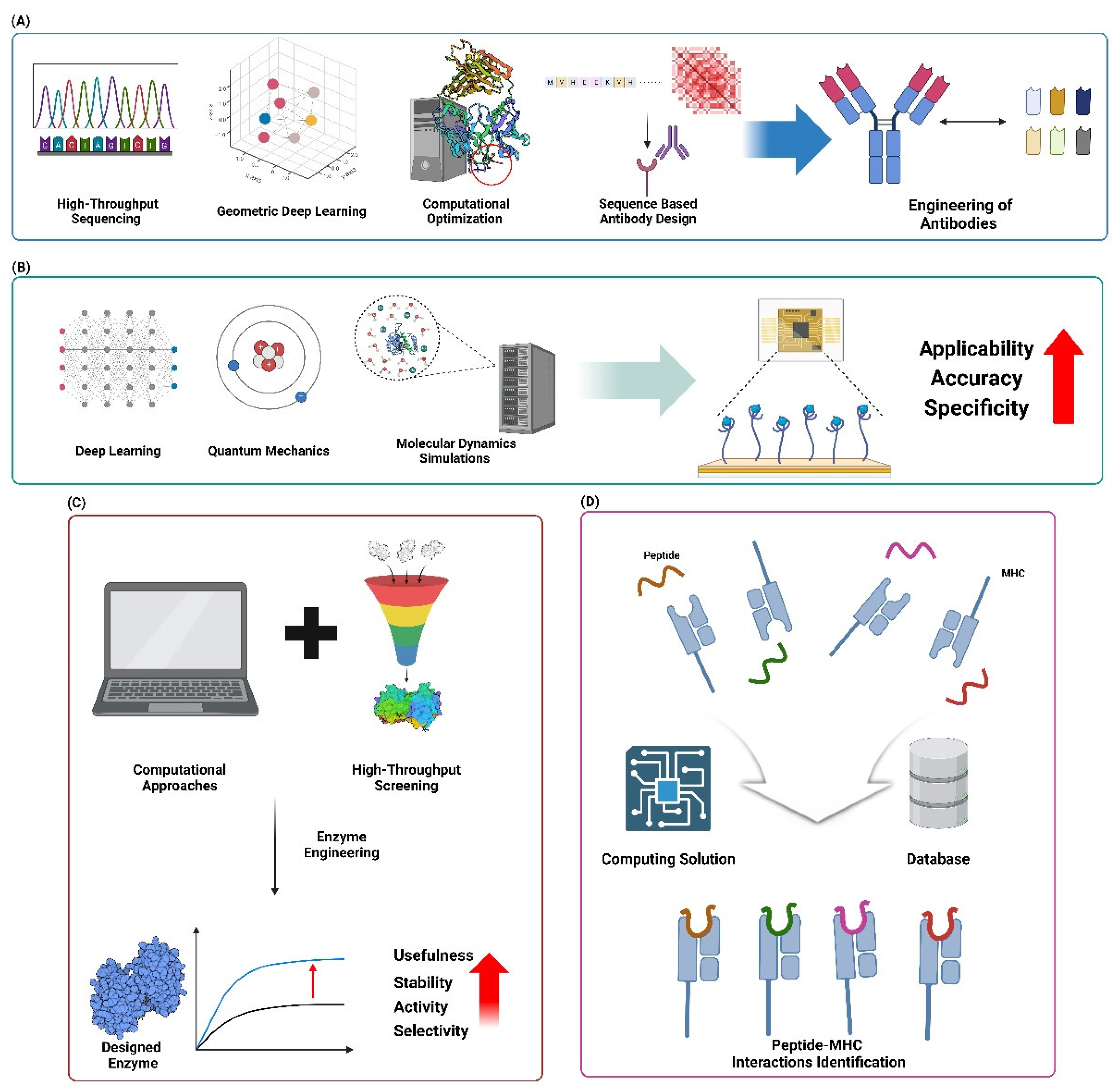 Preprints 116858 g006