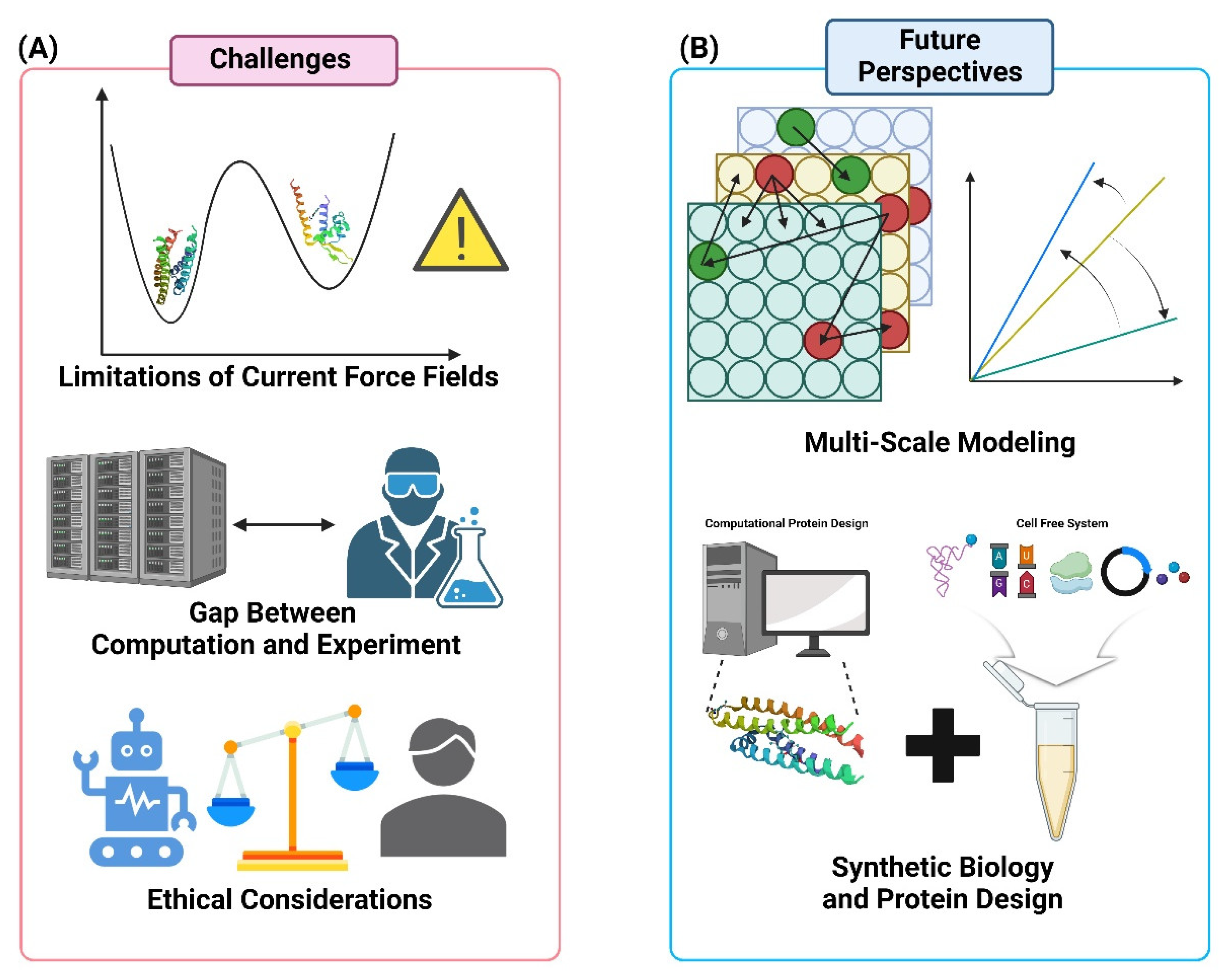 Preprints 116858 g007