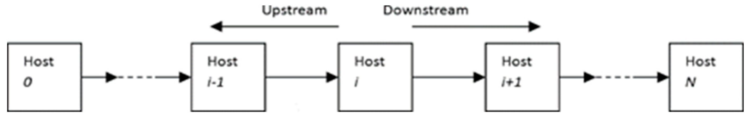 Preprints 81278 g001