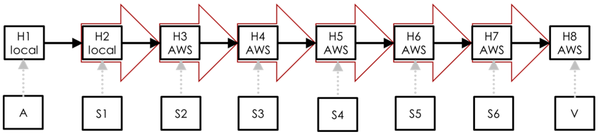 Preprints 81278 g003