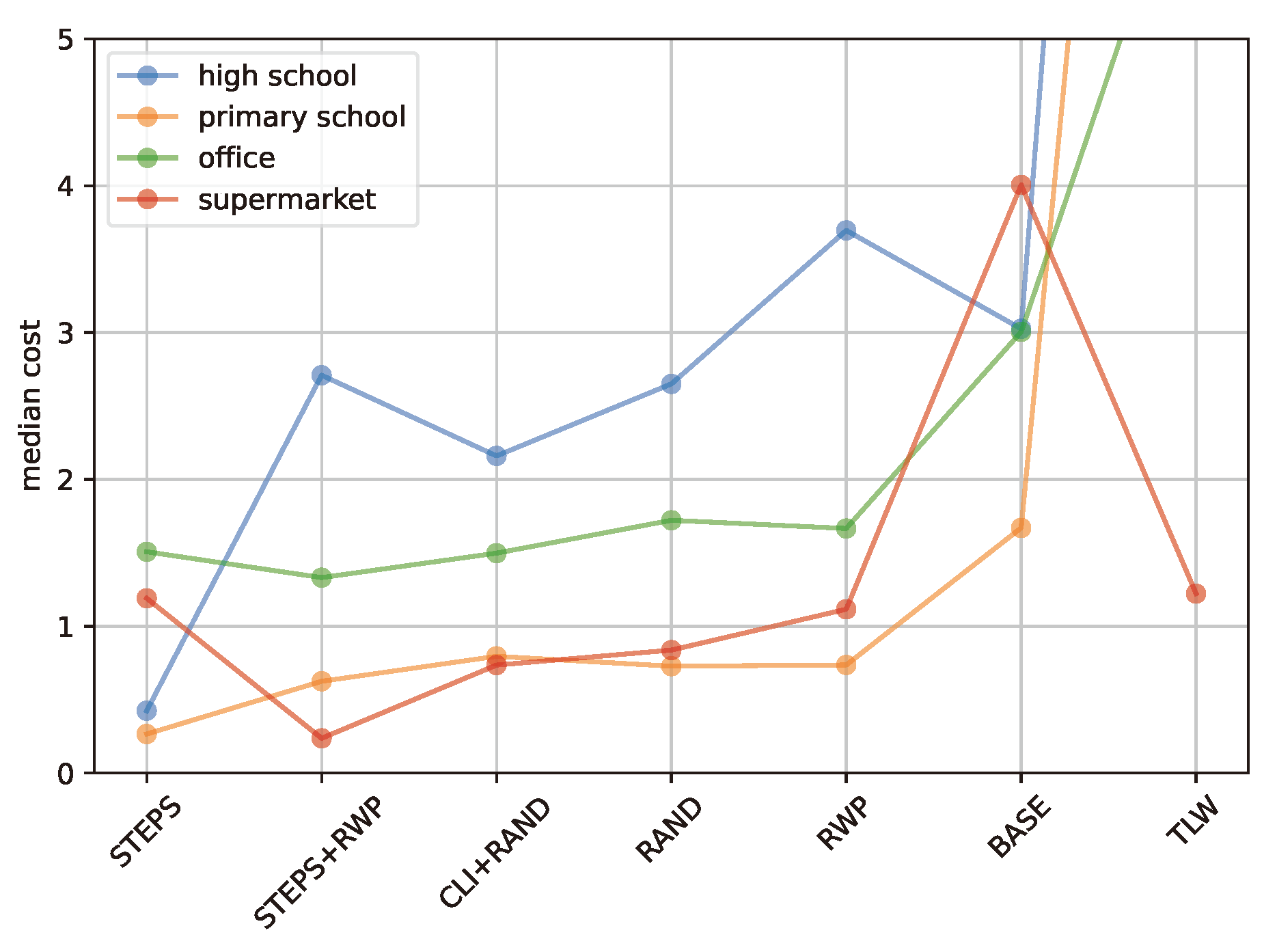 Preprints 105278 g001