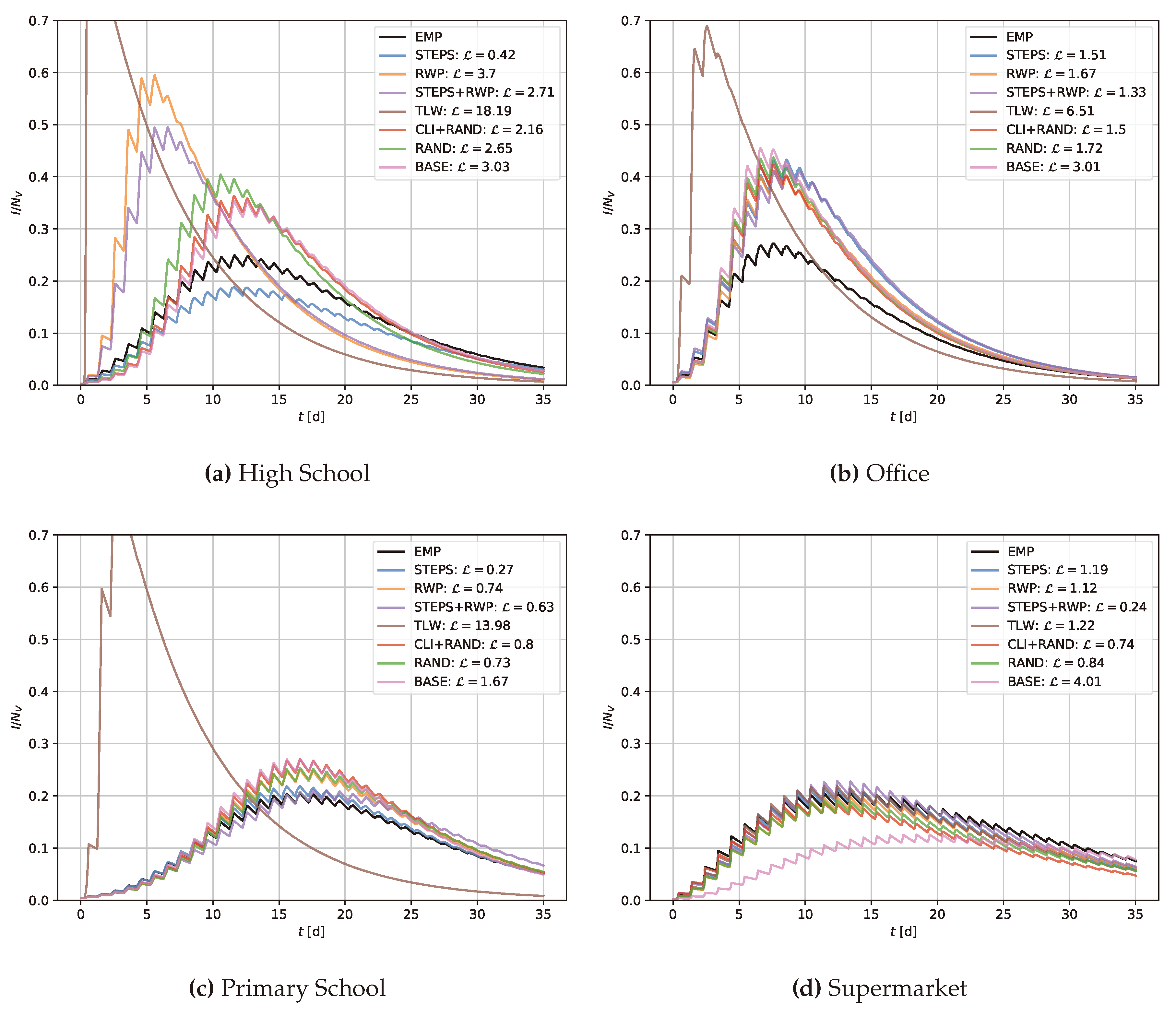 Preprints 105278 g002