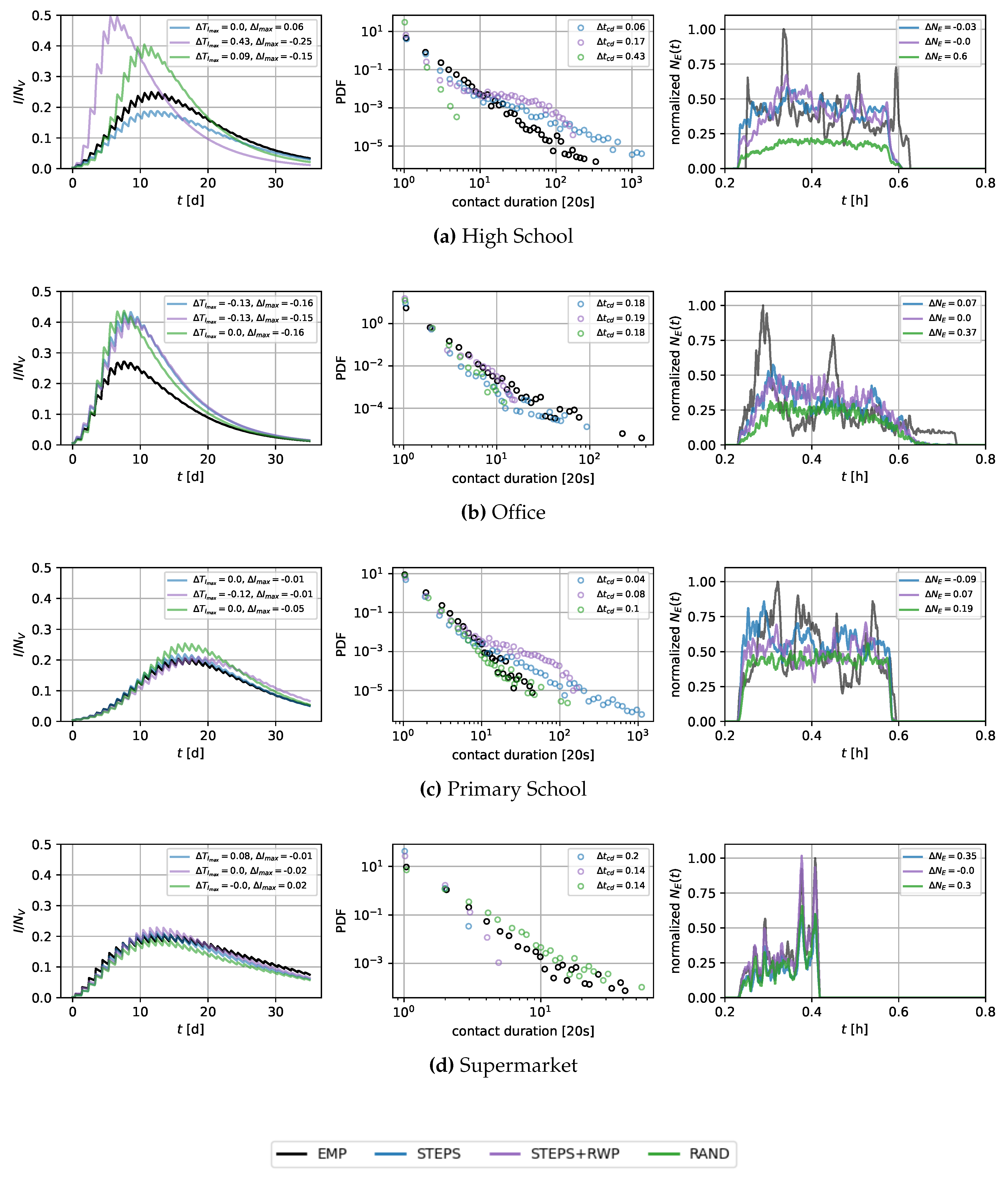 Preprints 105278 g003