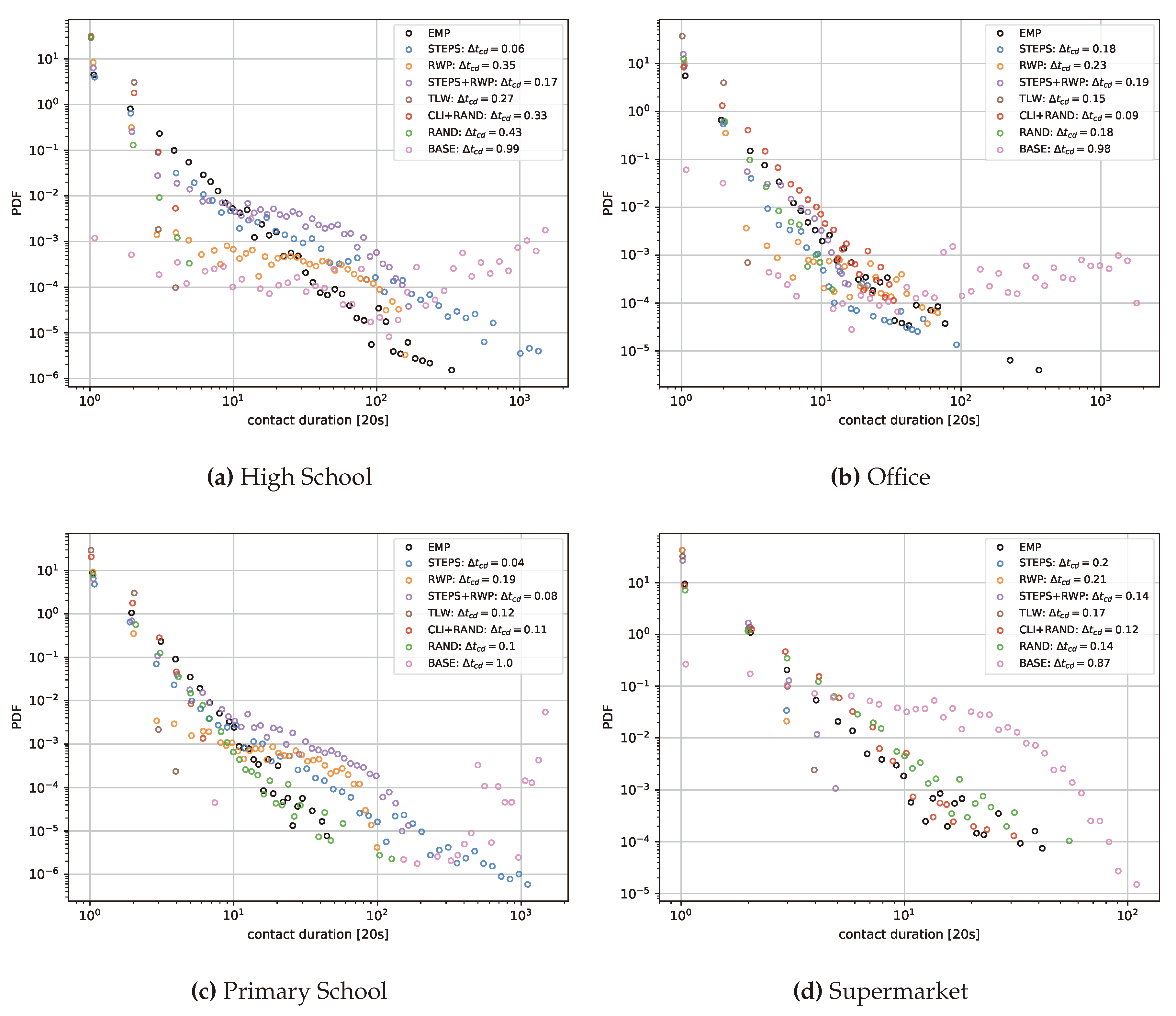 Preprints 105278 g0a1