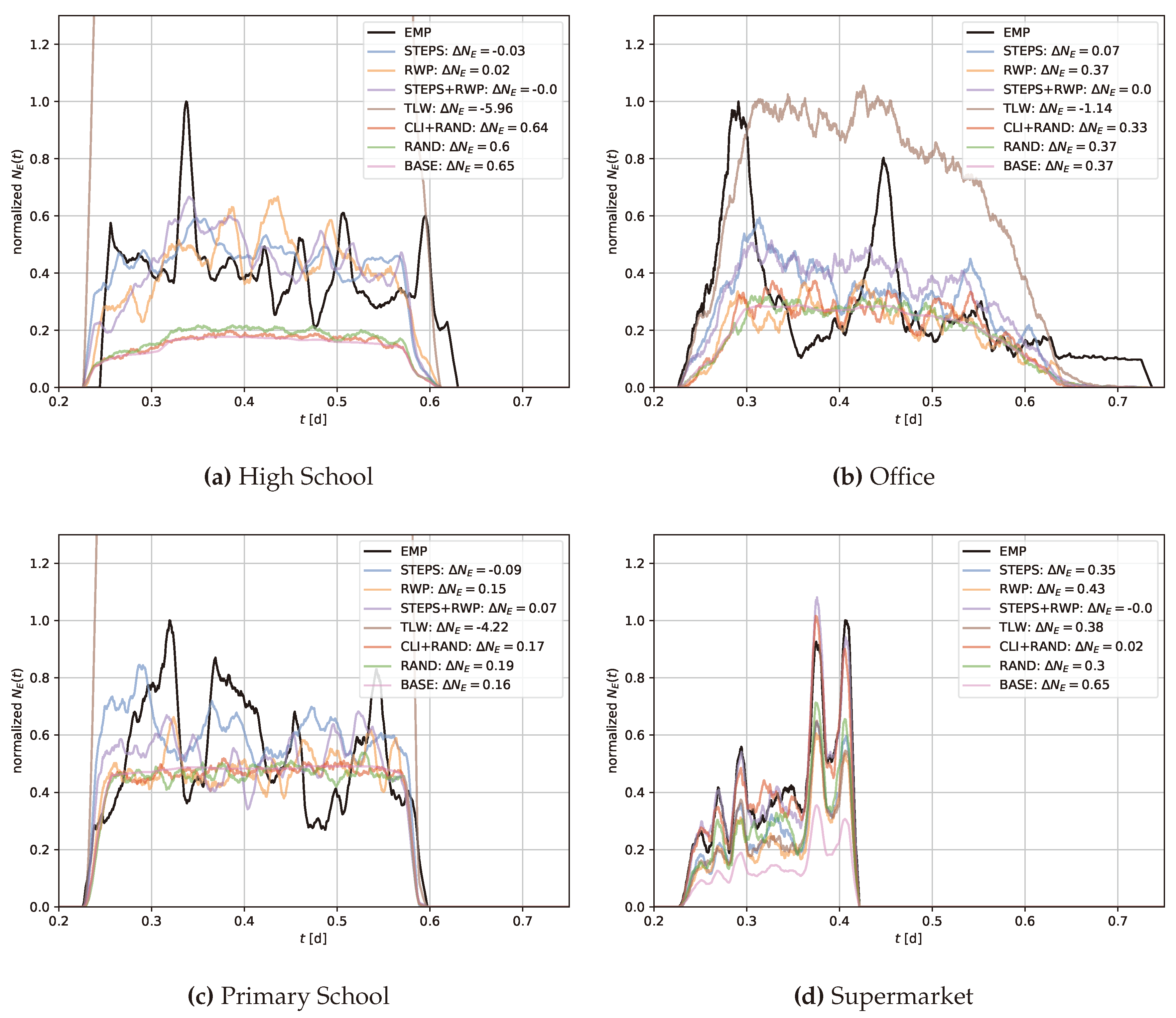 Preprints 105278 g0a2