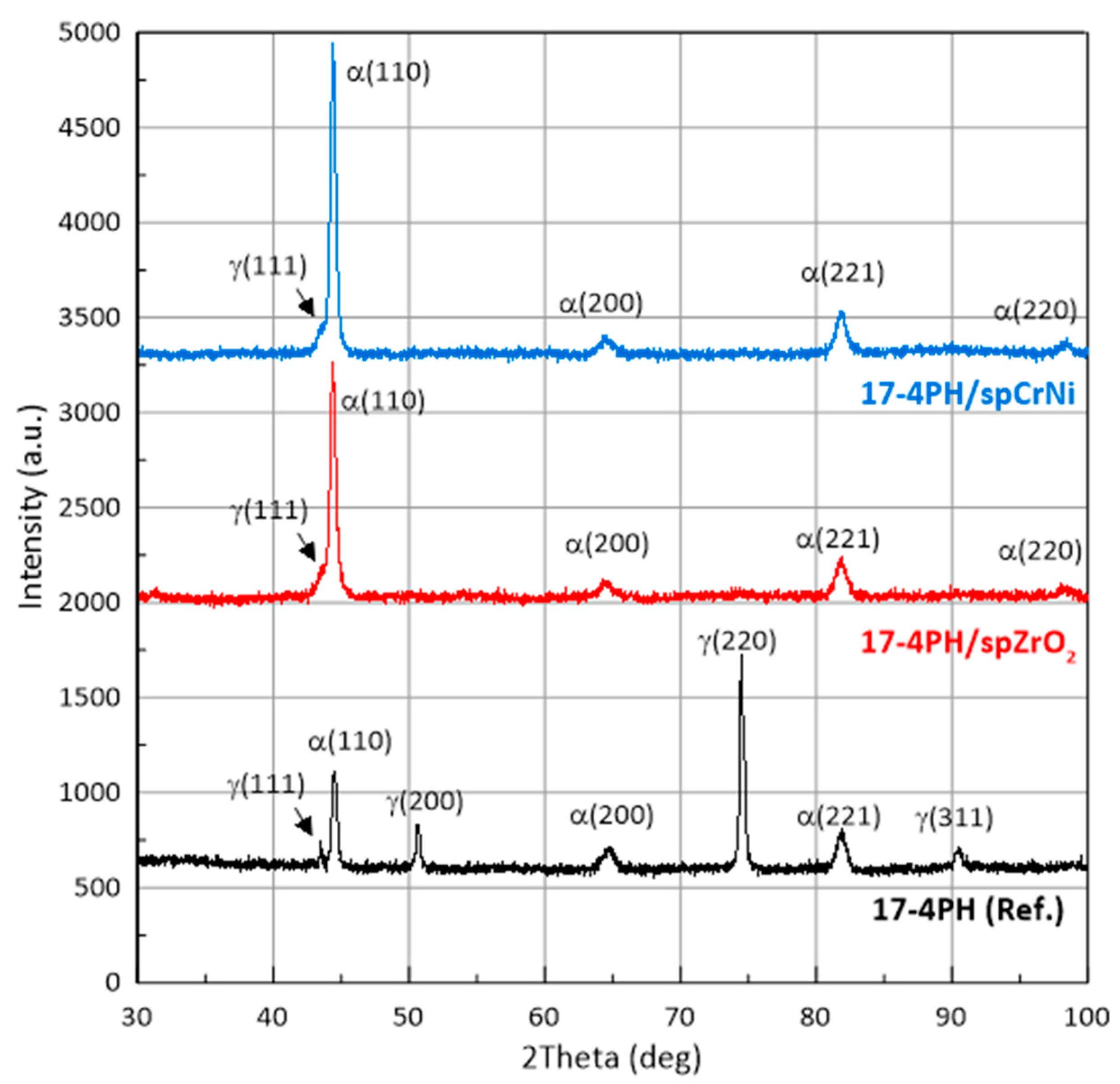 Preprints 98562 g004