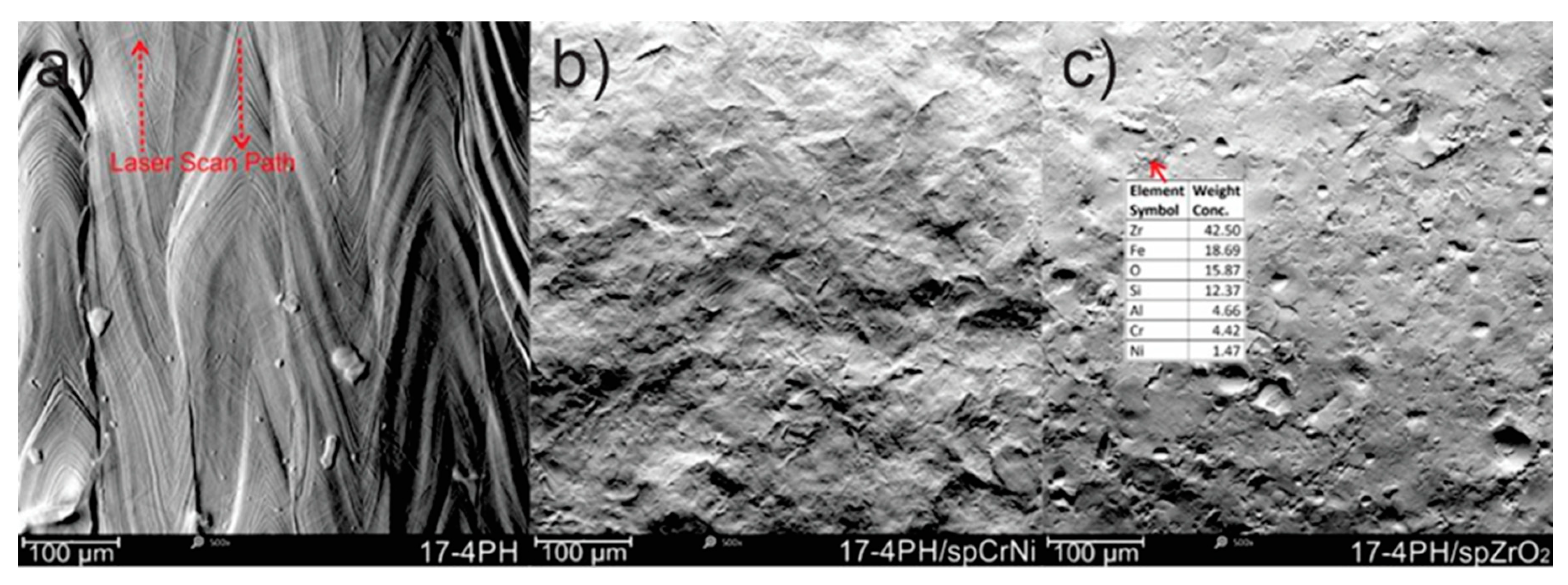 Preprints 98562 g005