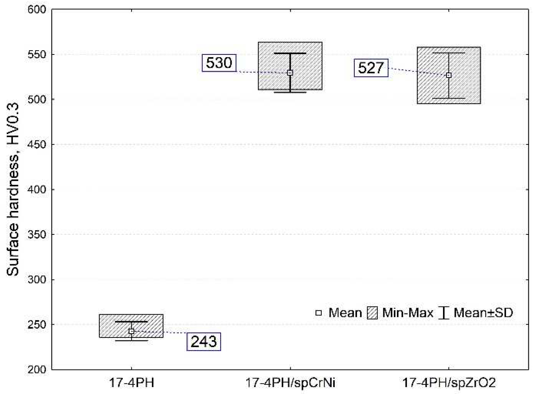 Preprints 98562 g007