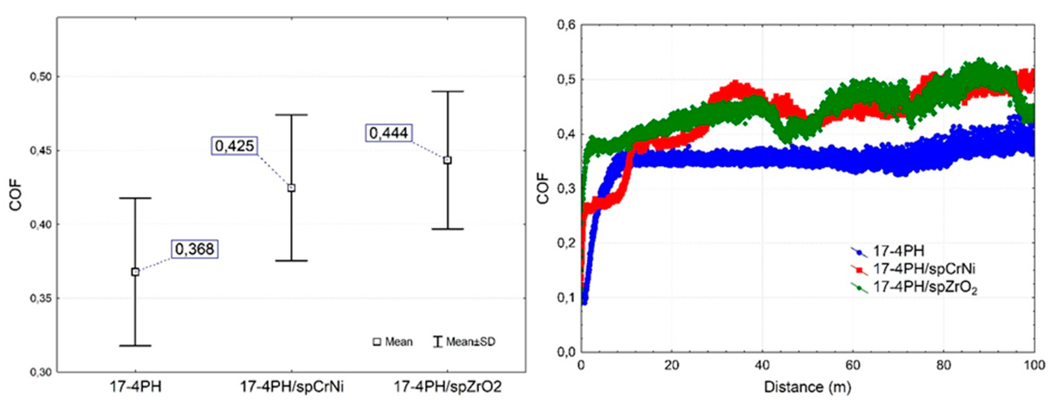 Preprints 98562 g008a