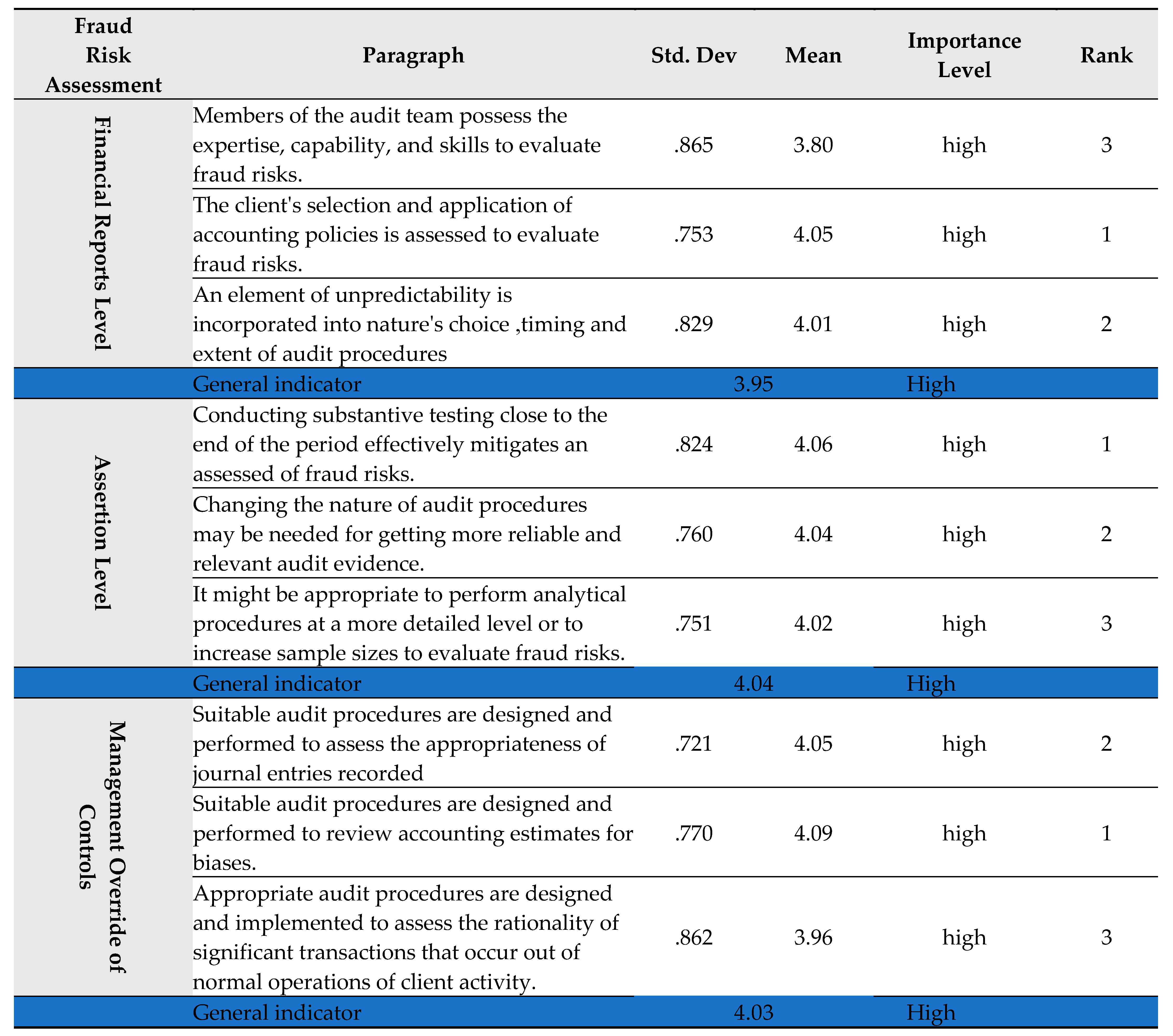 Preprints 99436 i002