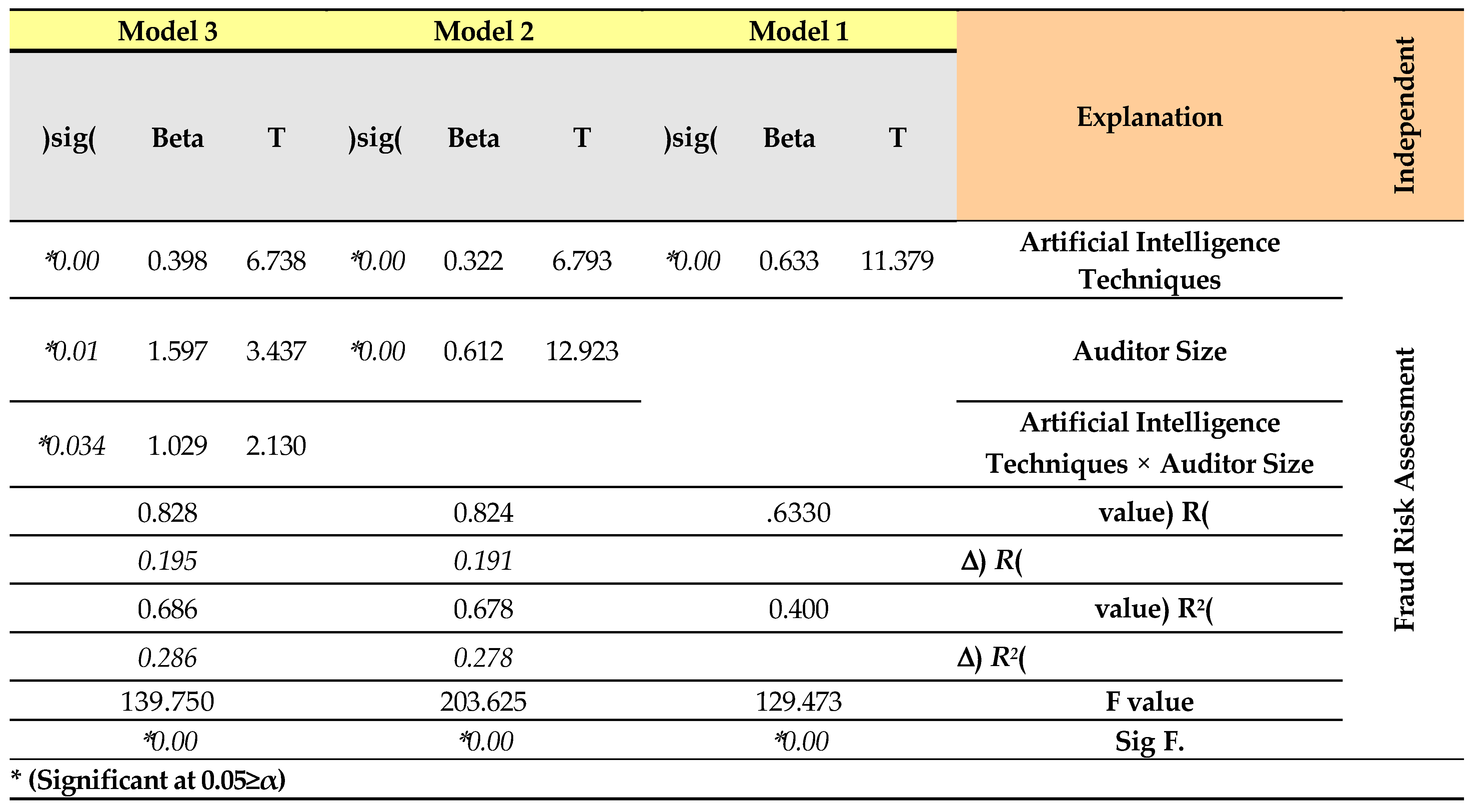 Preprints 99436 i003