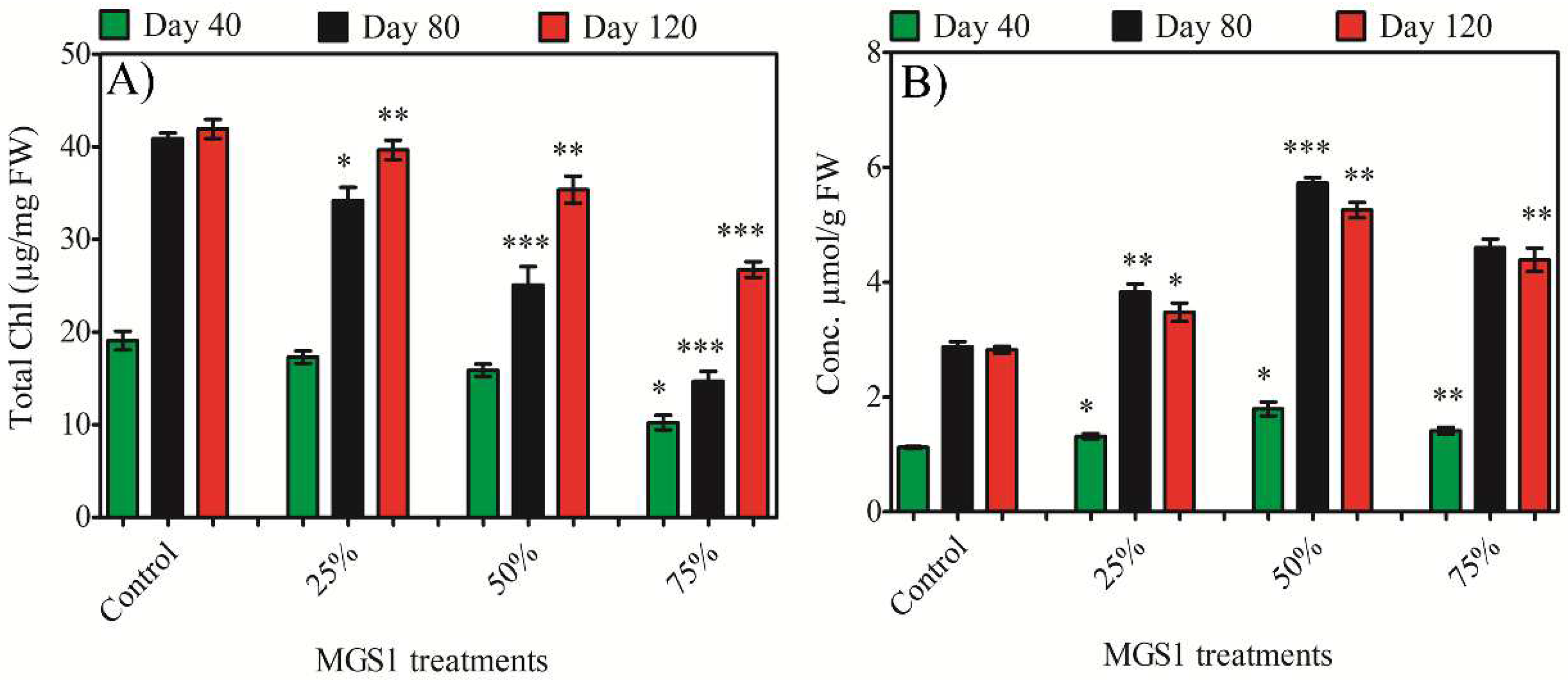 Preprints 90561 g001