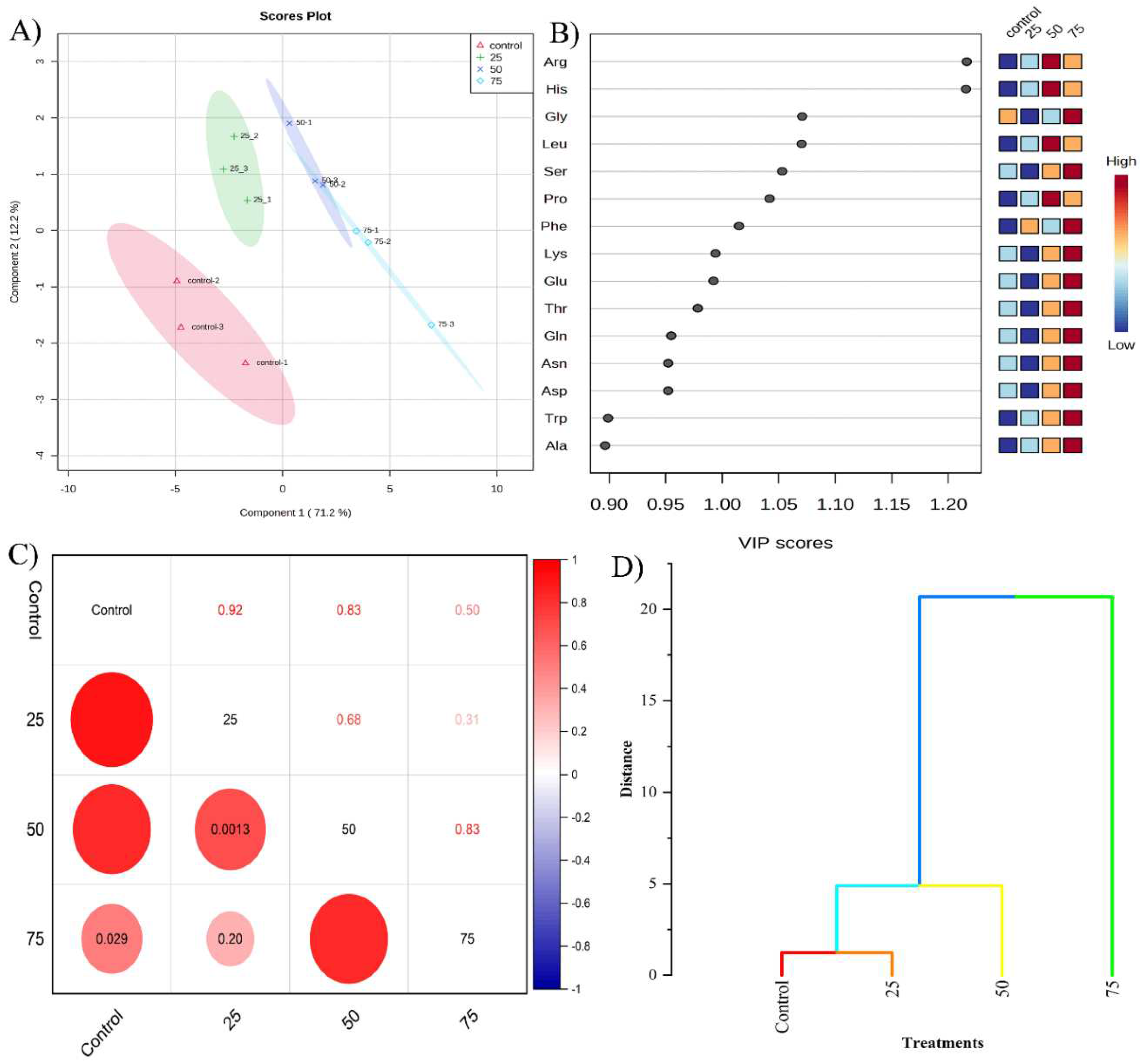 Preprints 90561 g003