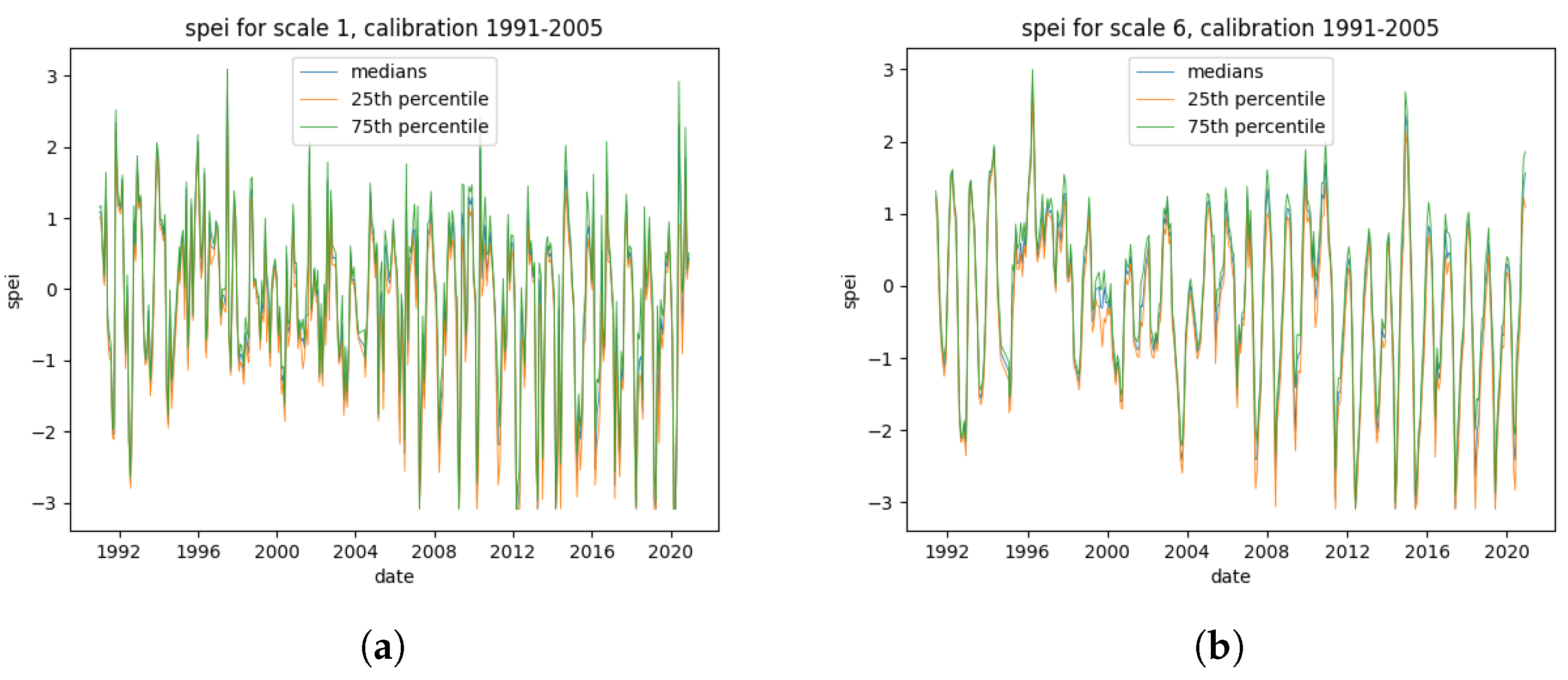 Preprints 108996 g001