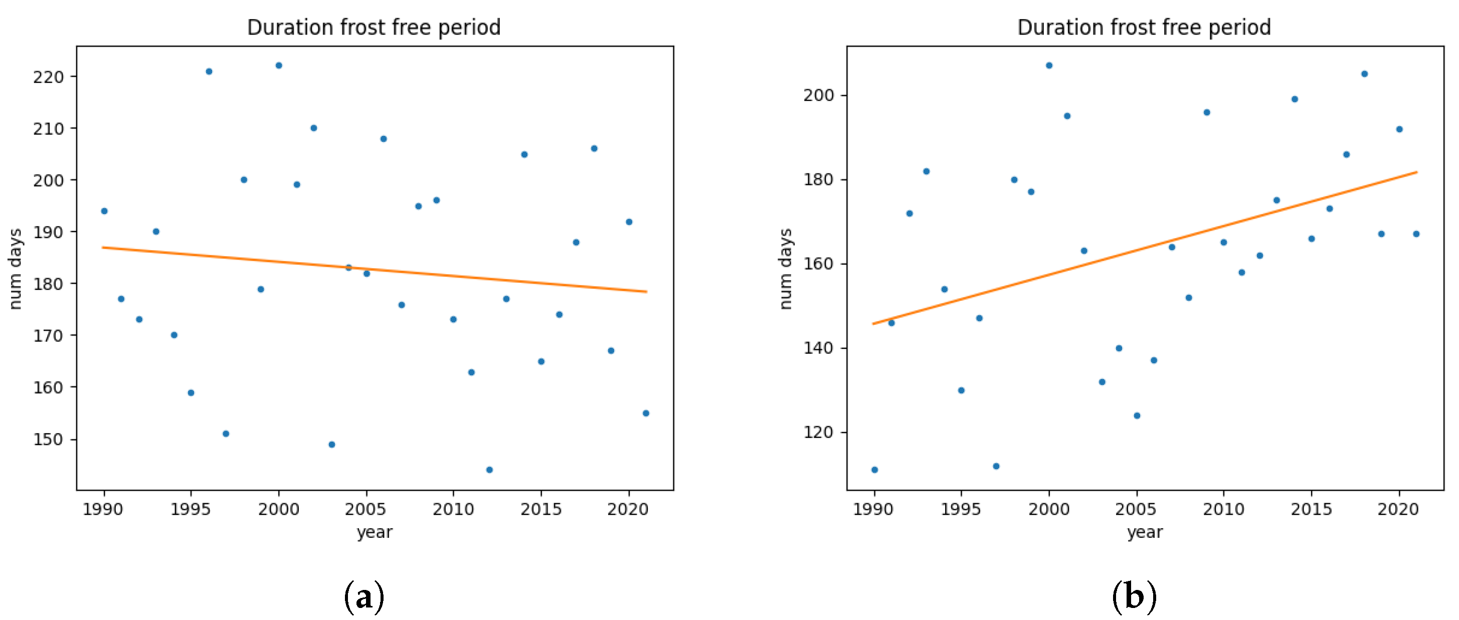 Preprints 108996 g004