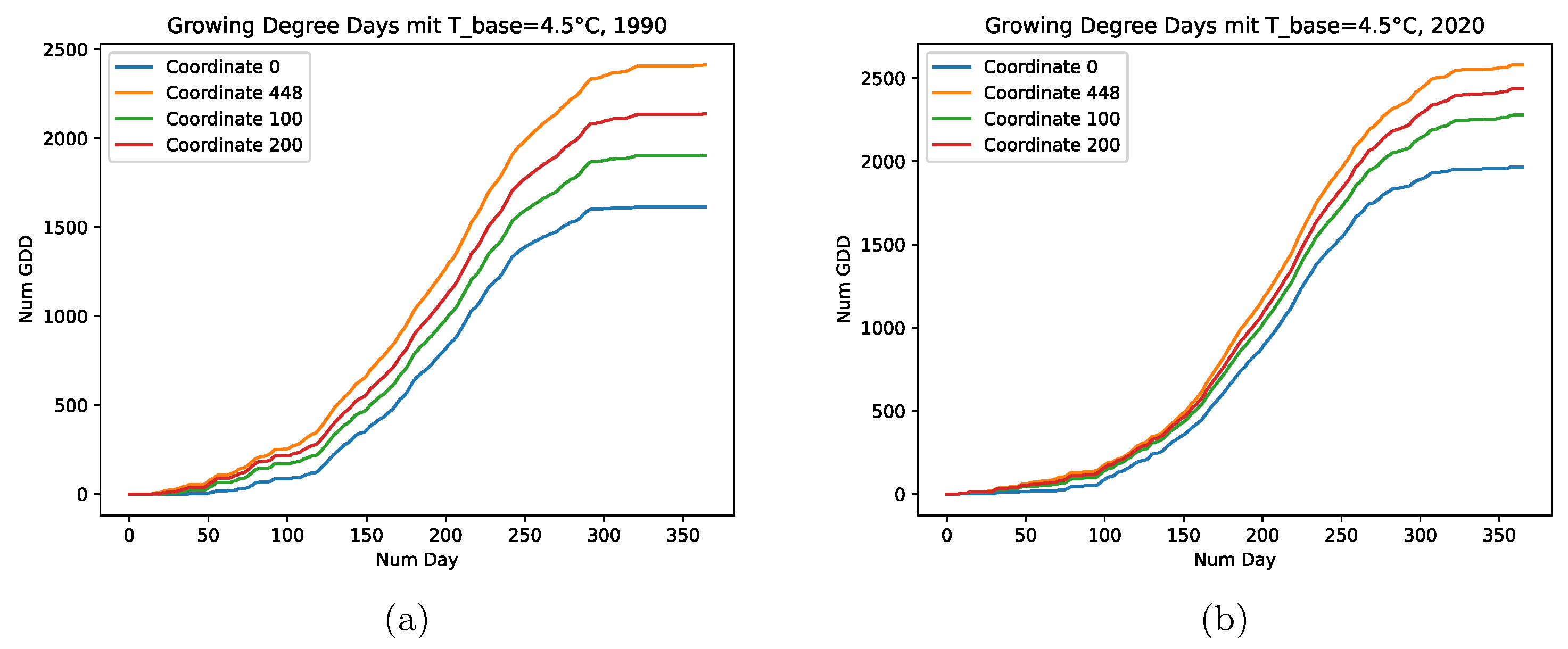 Preprints 108996 g005