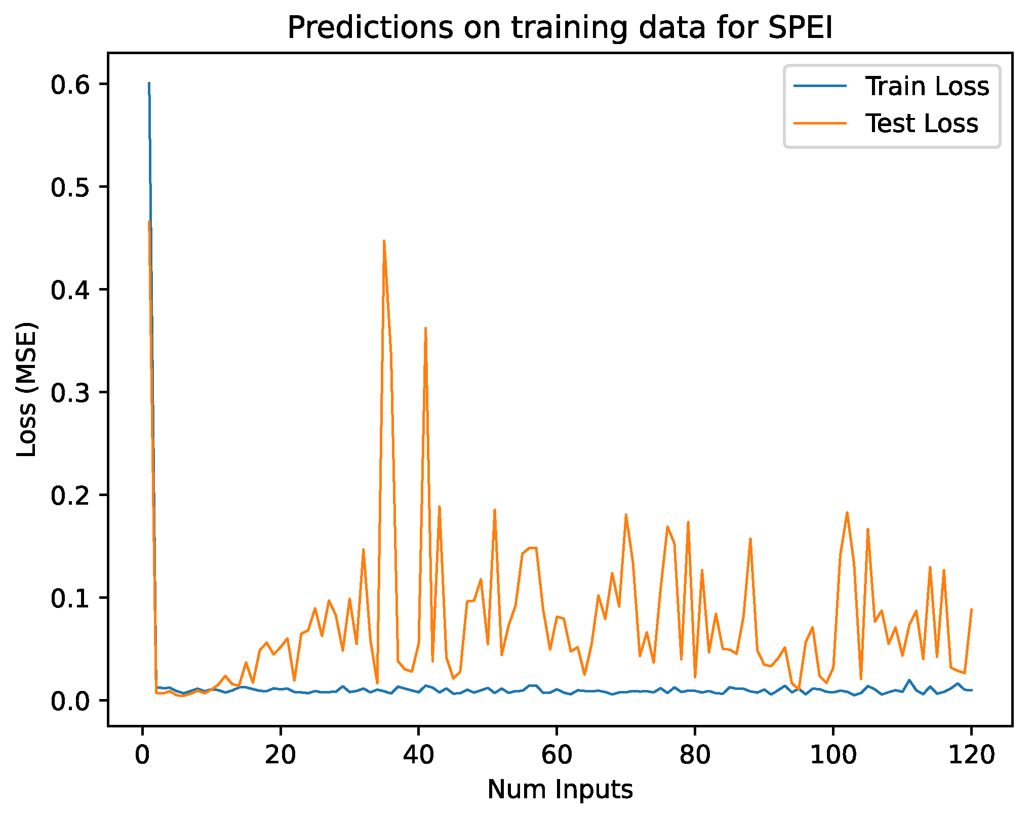 Preprints 108996 g006