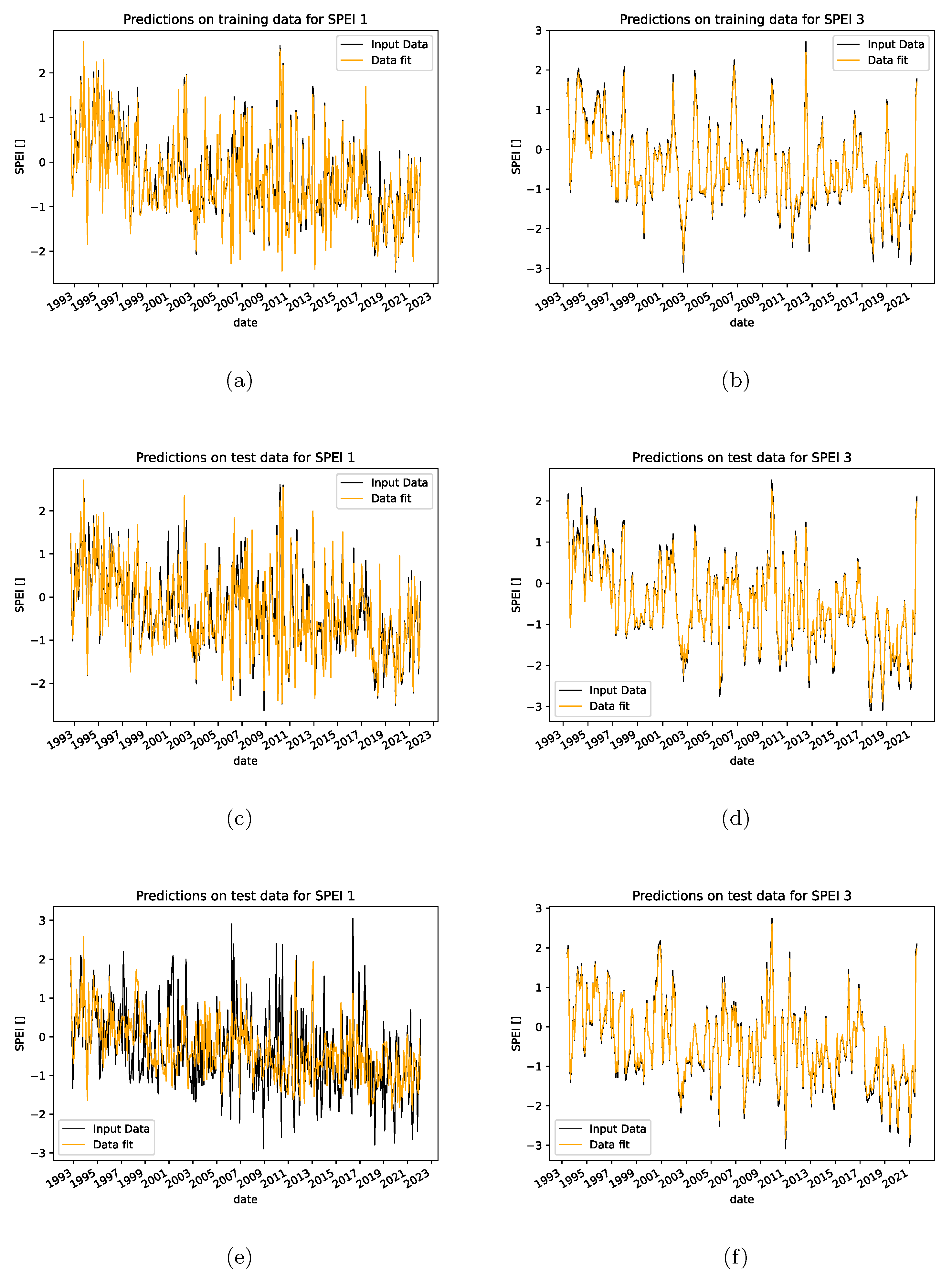 Preprints 108996 g007