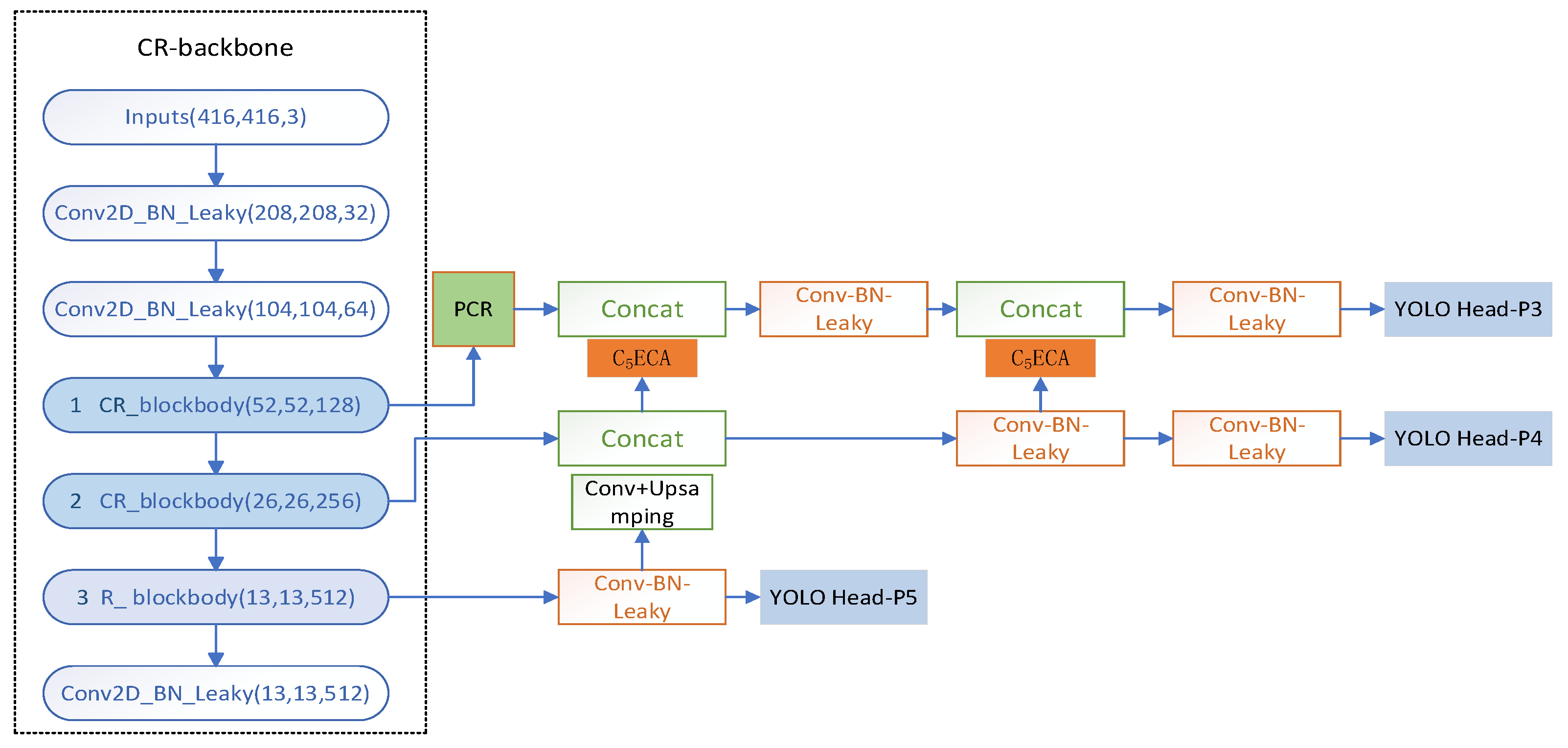 Preprints 79330 g001