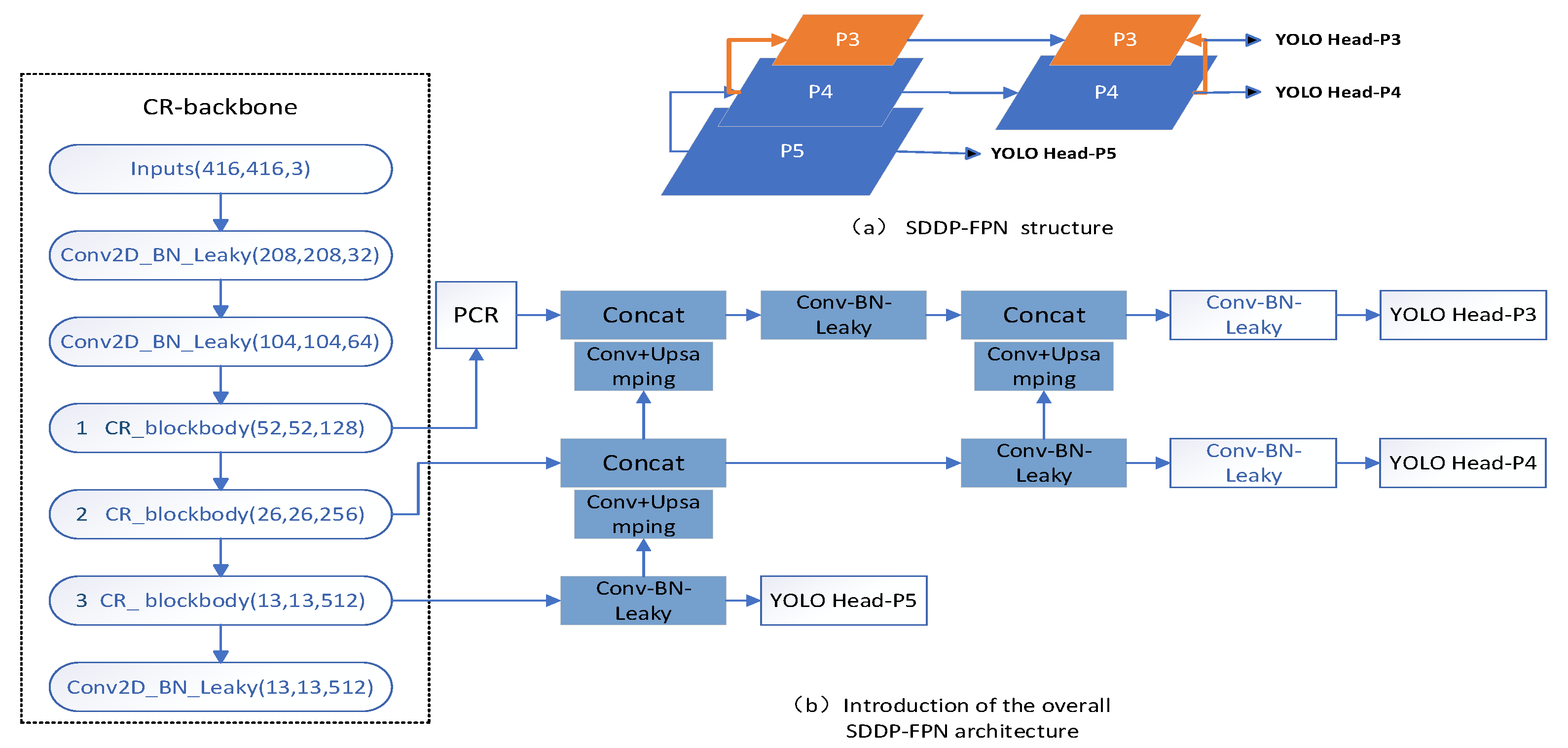 Preprints 79330 g004