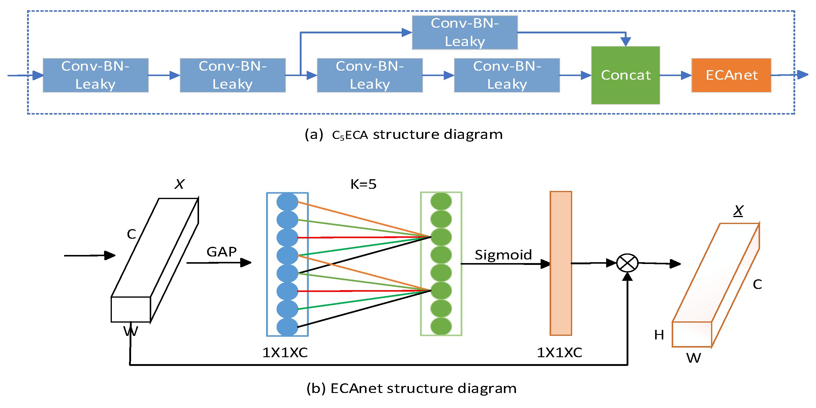 Preprints 79330 g005