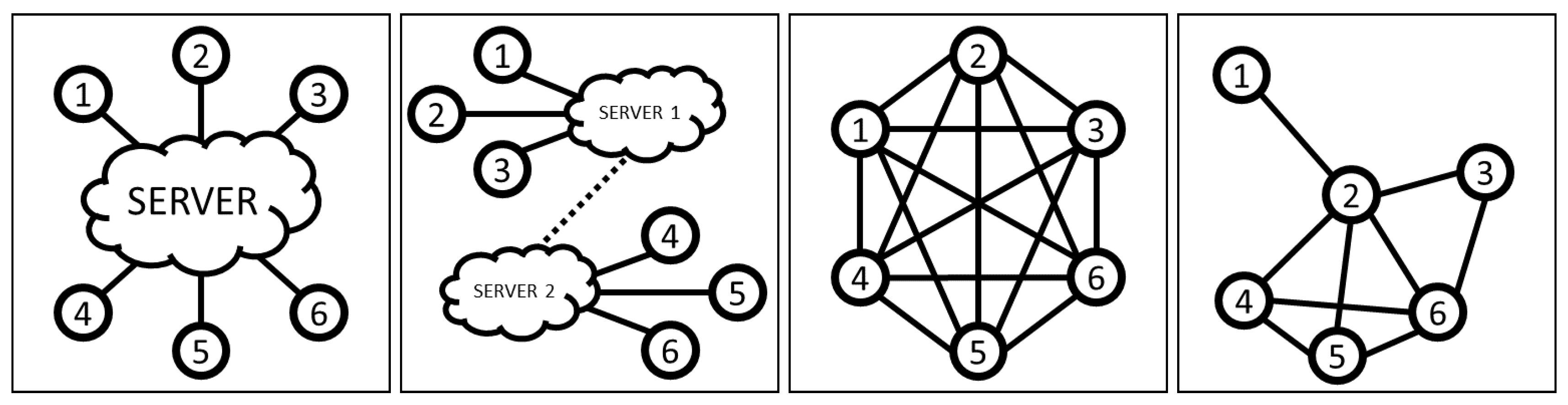 Preprints 86264 g001