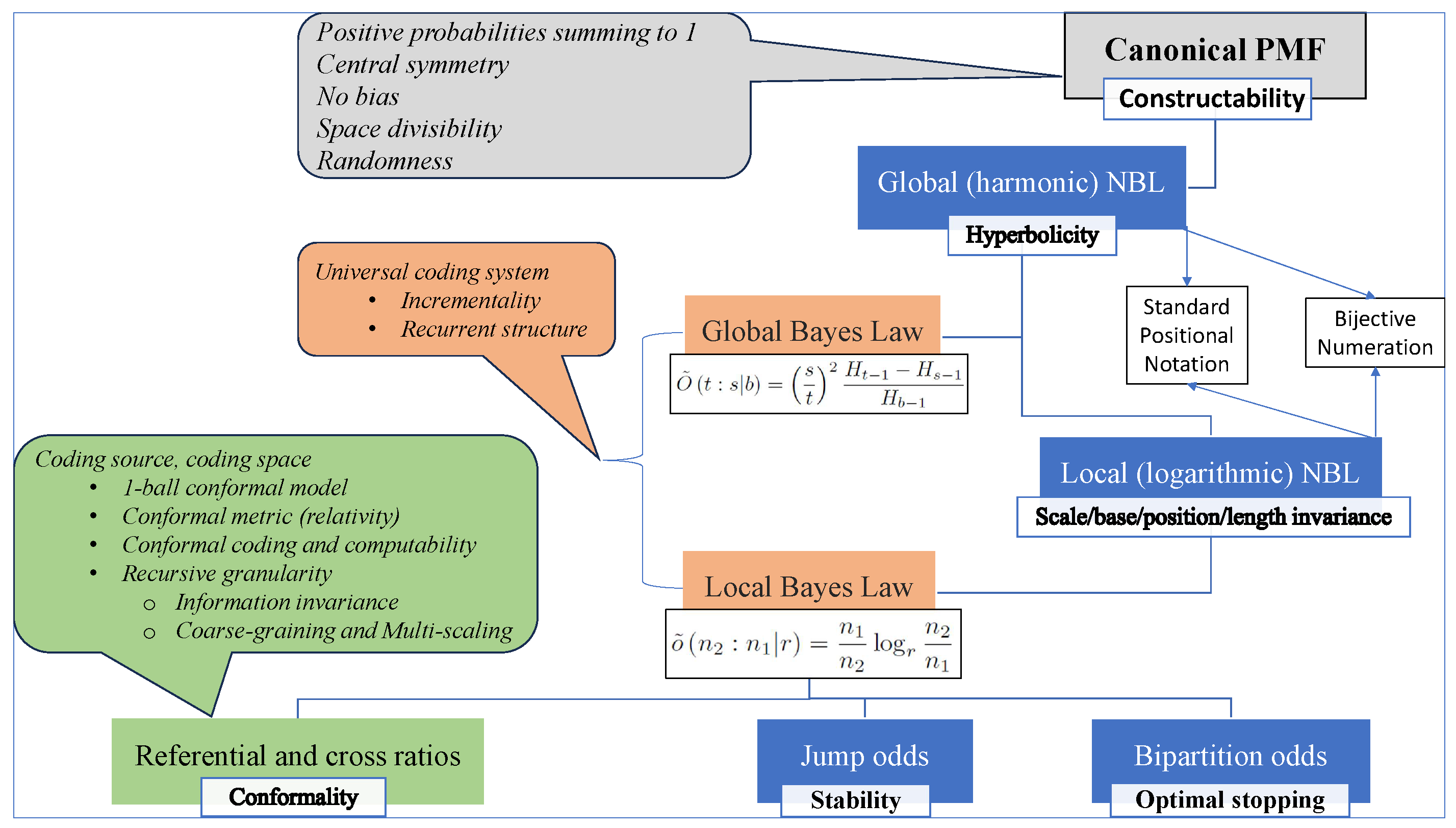 Preprints 138820 g001