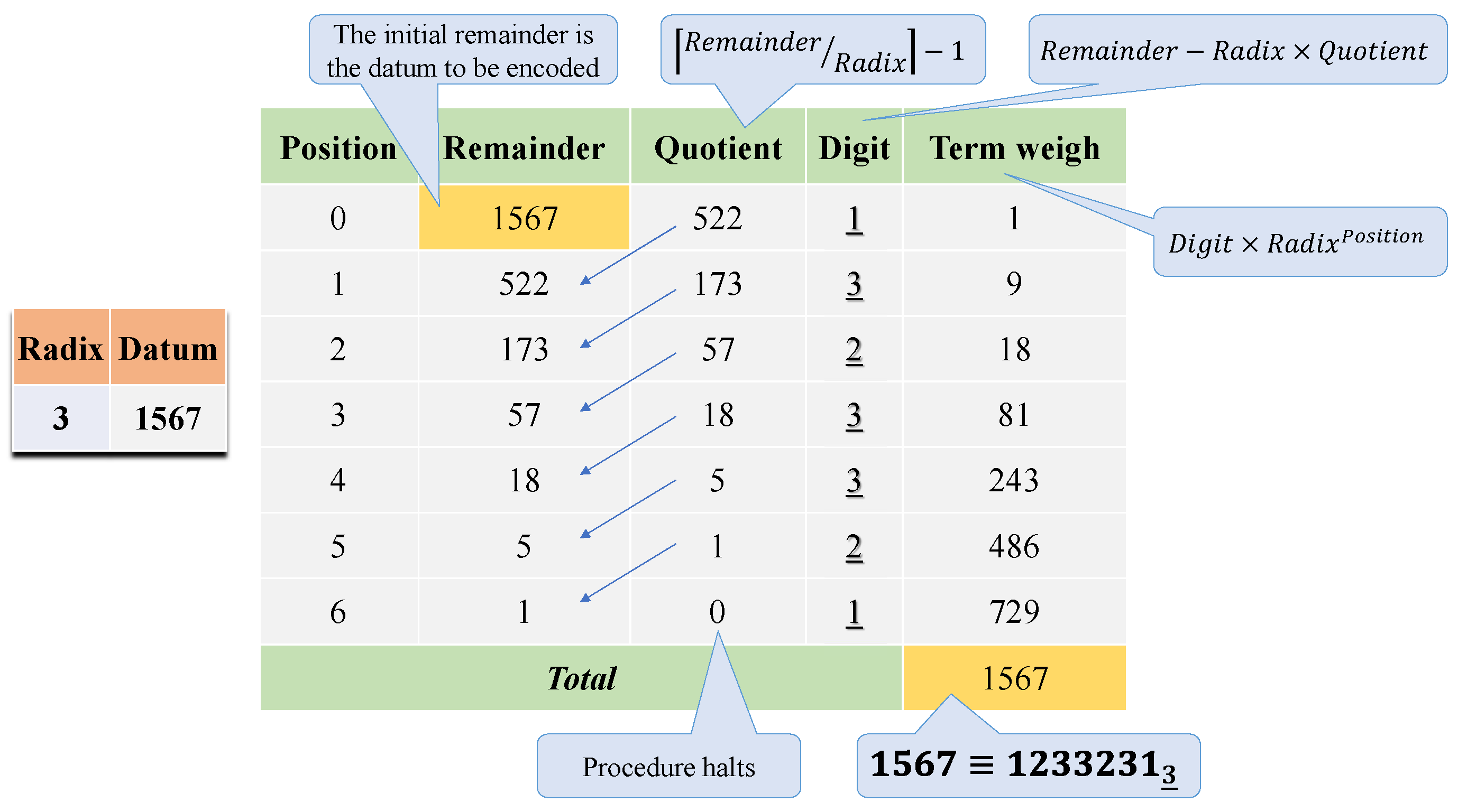 Preprints 138820 g004