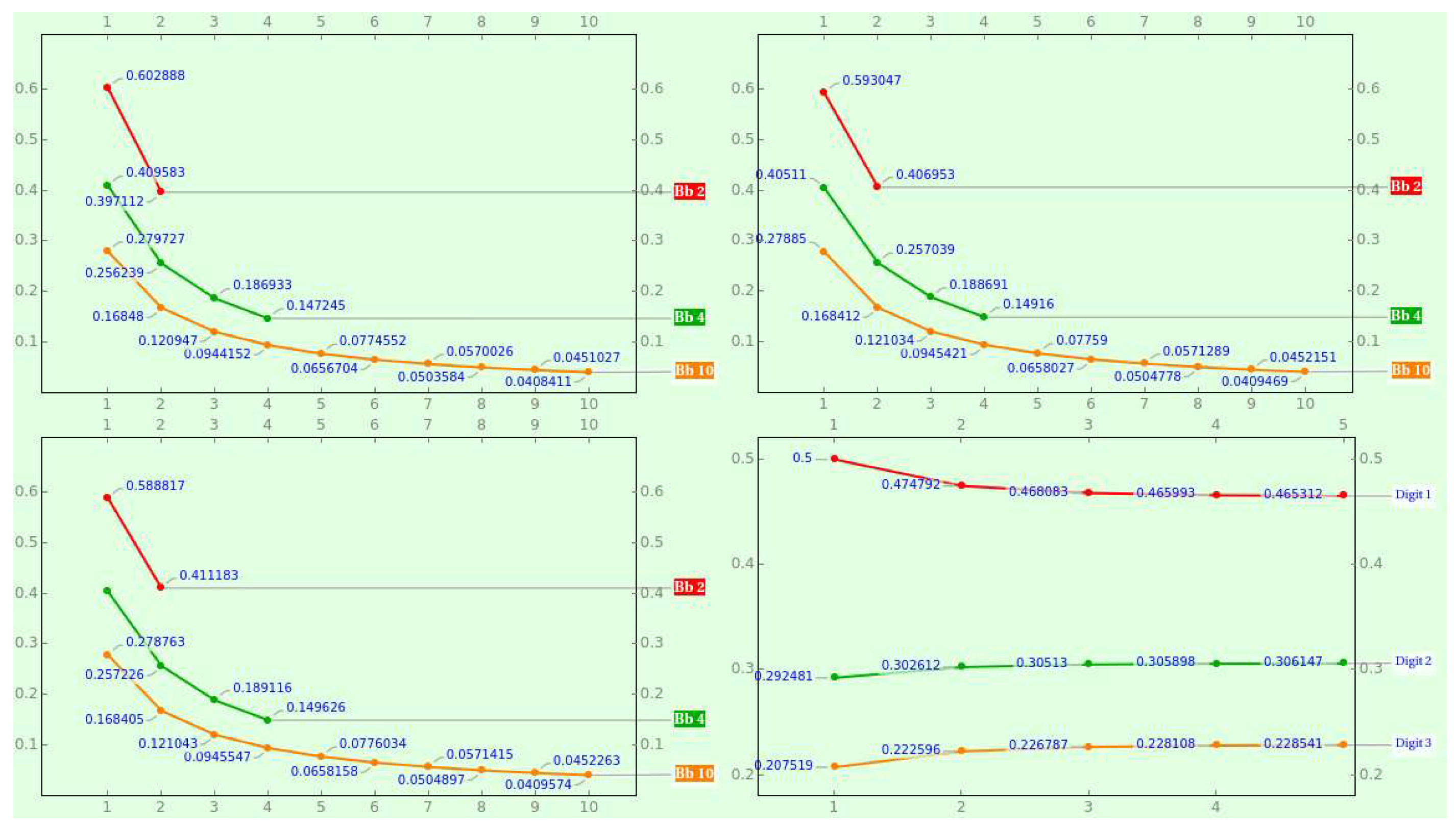 Preprints 138820 g005