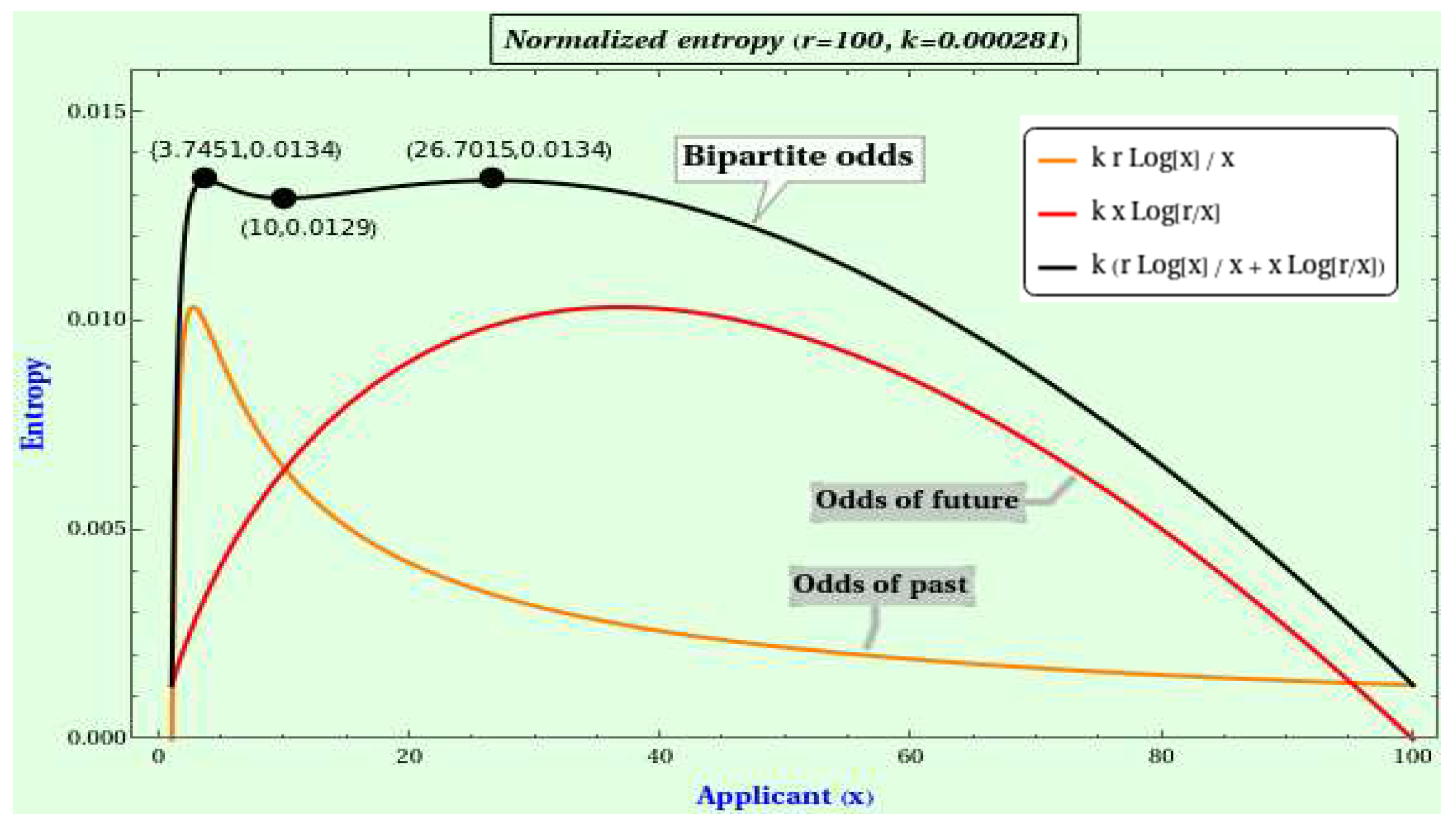 Preprints 138820 g008