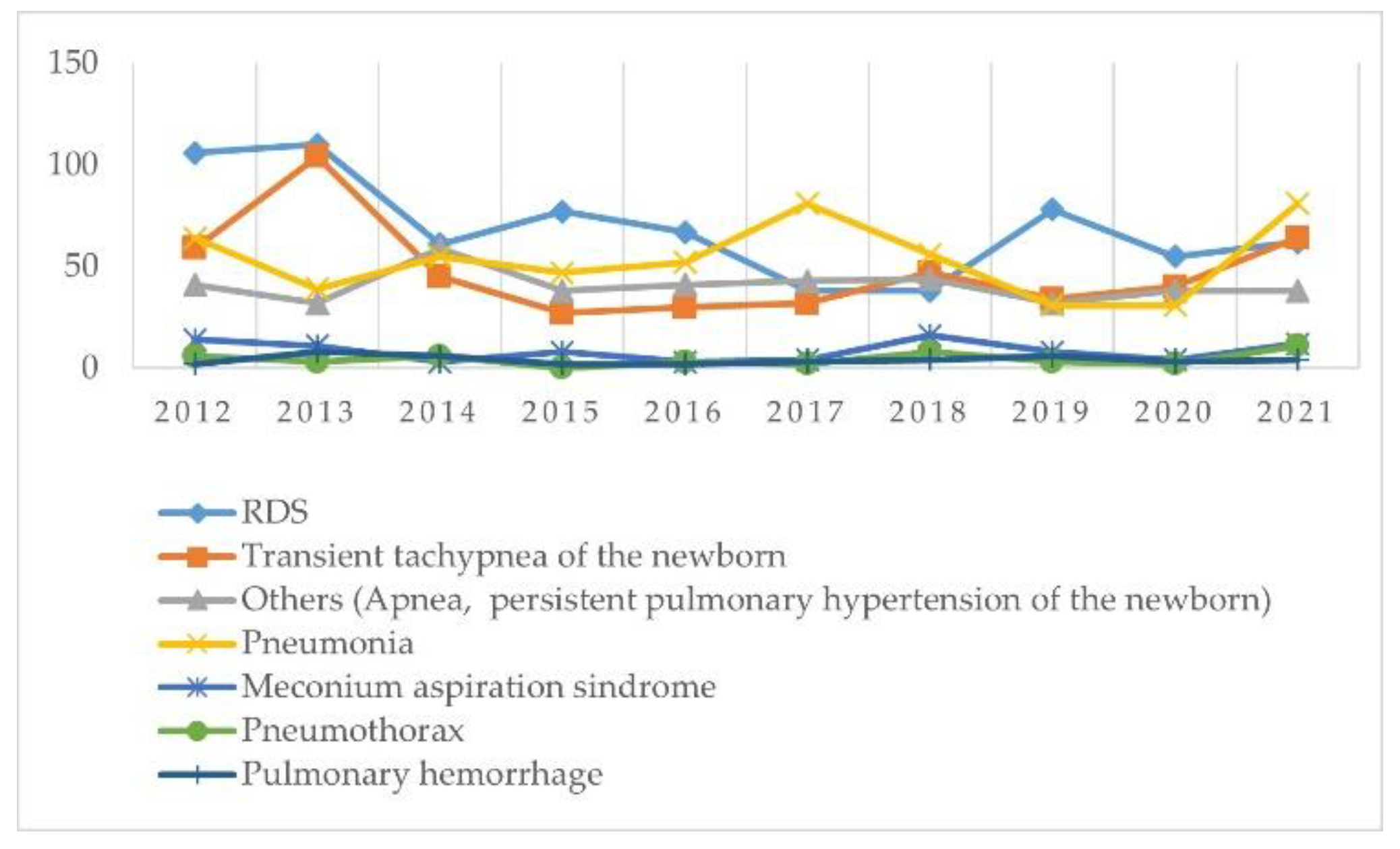 Preprints 103858 g002