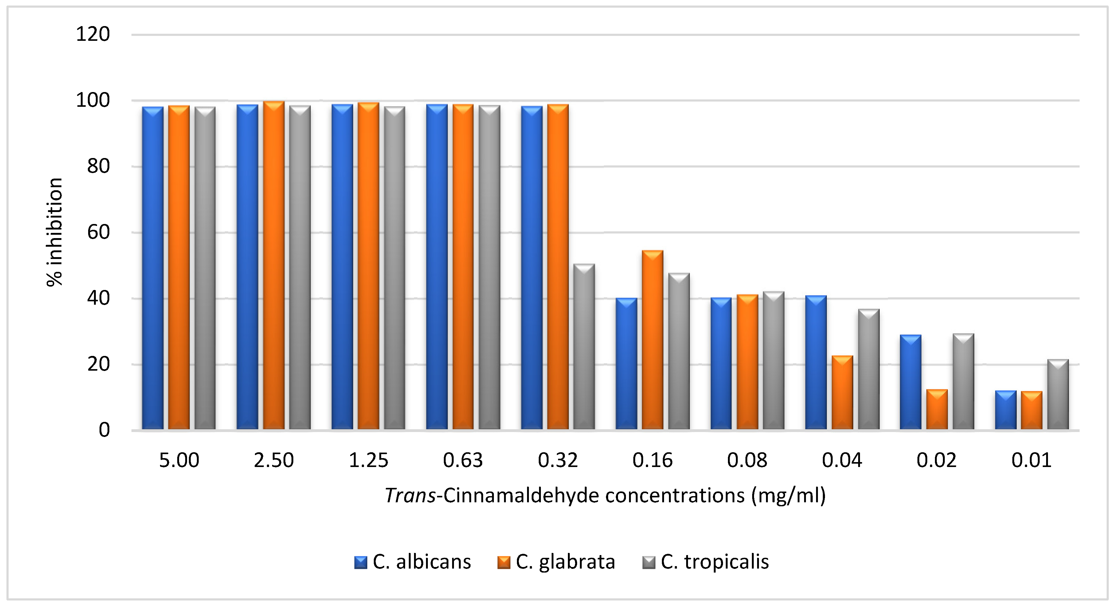 Preprints 119985 g003