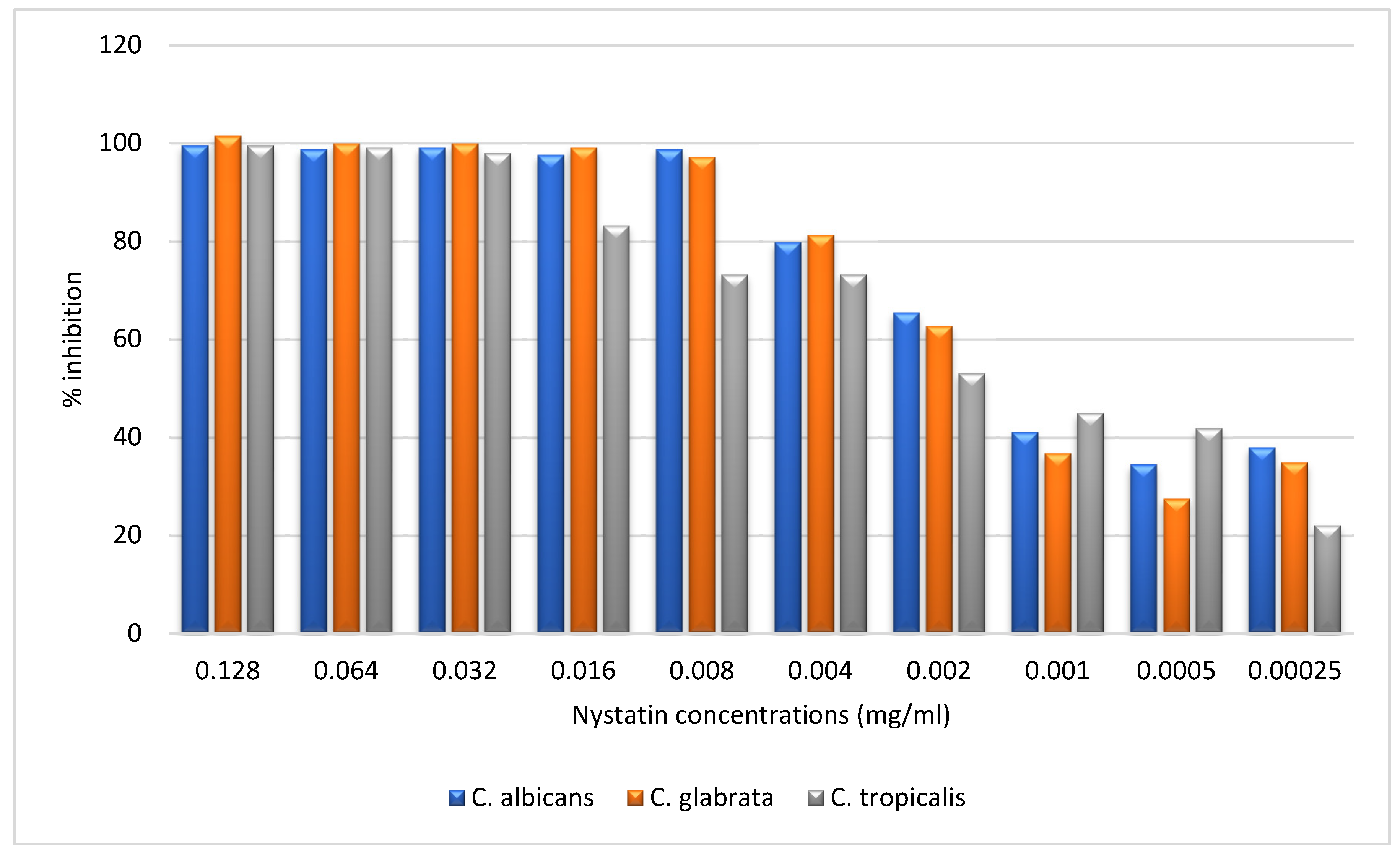 Preprints 119985 g004