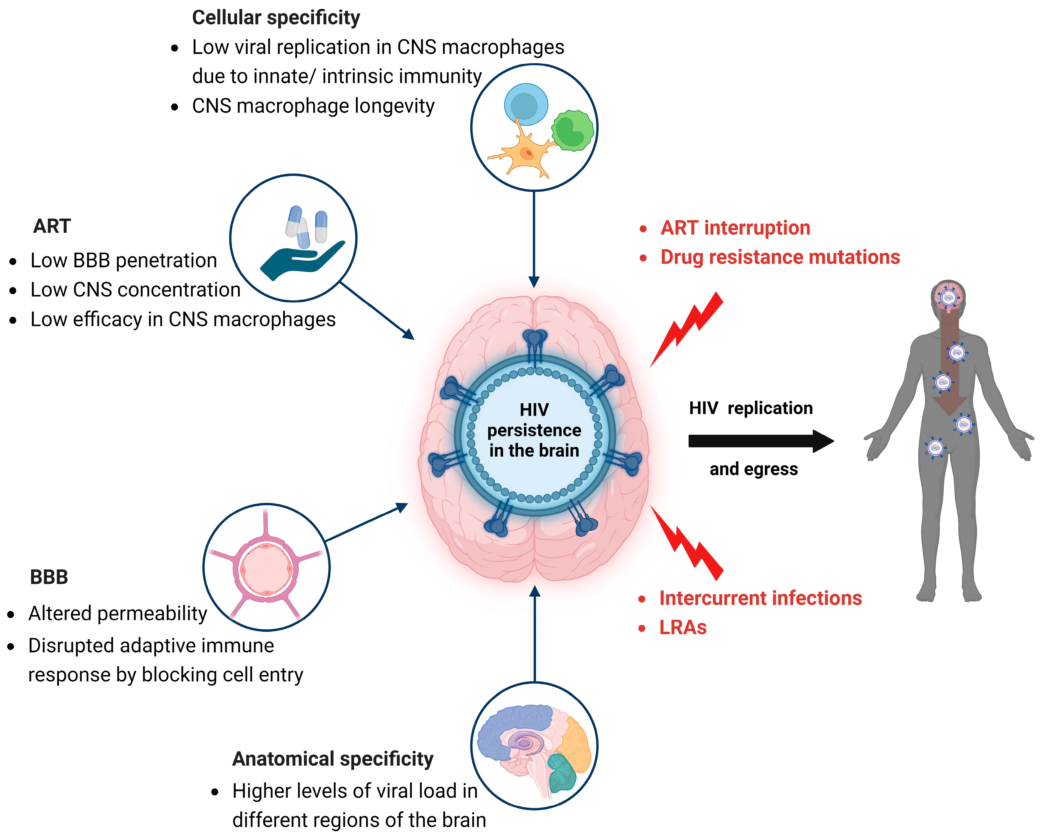 Preprints 89642 g002