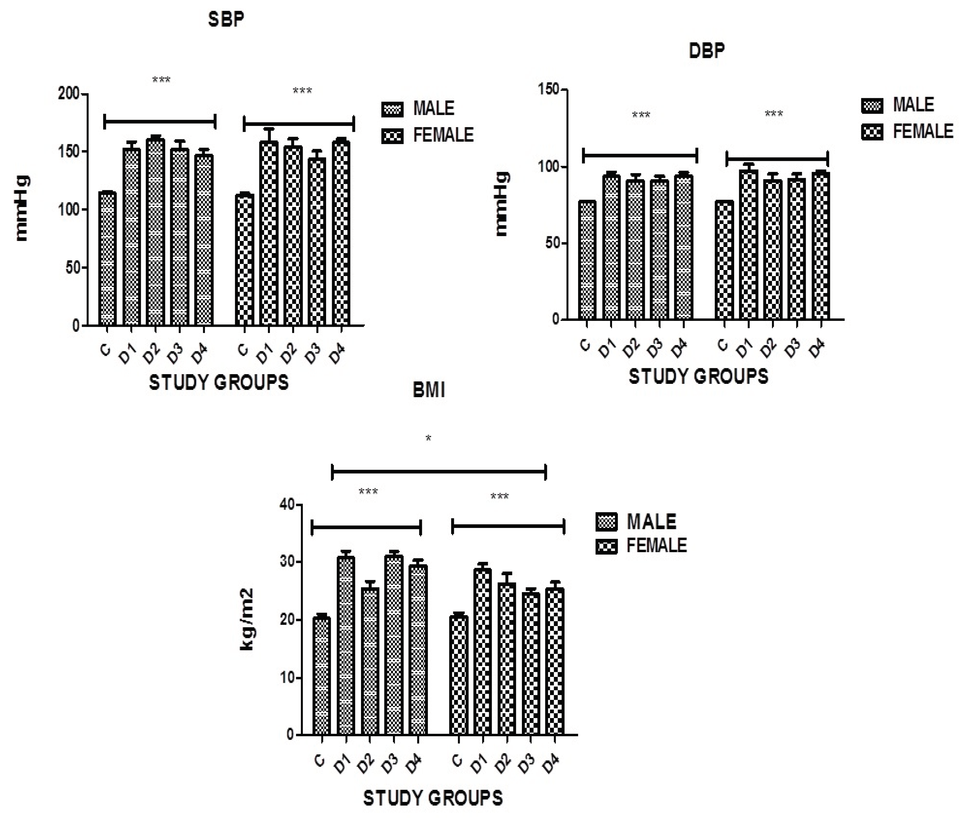 Preprints 102578 g002