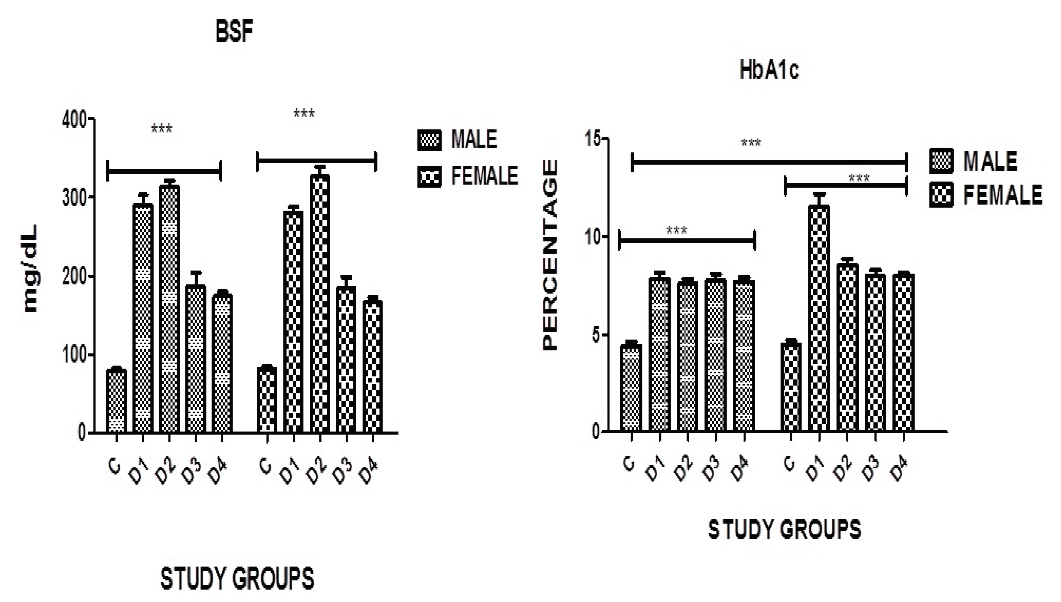 Preprints 102578 g003