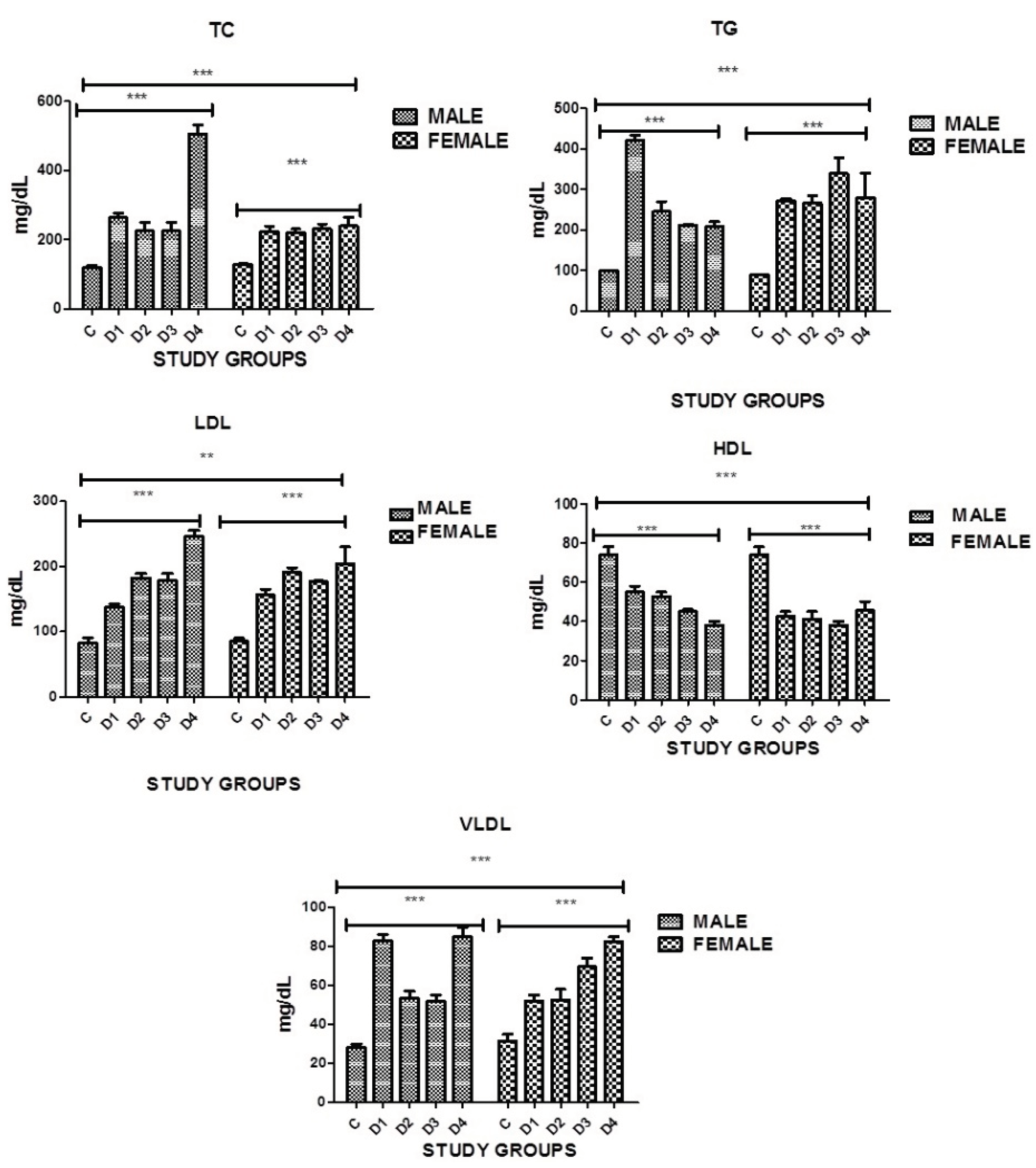 Preprints 102578 g004