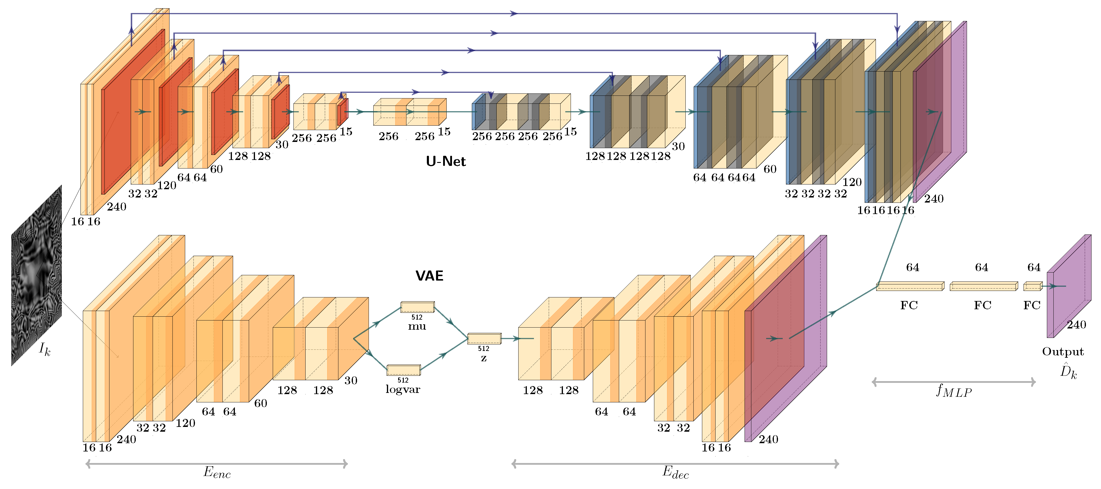 Preprints 119109 g002